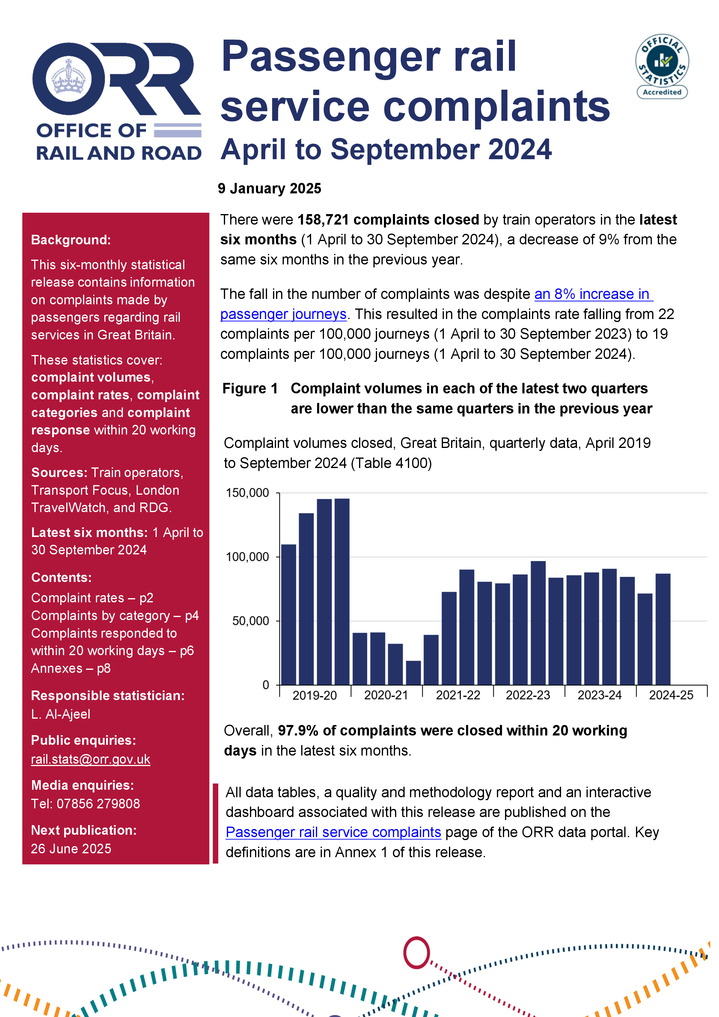 Passenger rail service complaints, April to September 2024