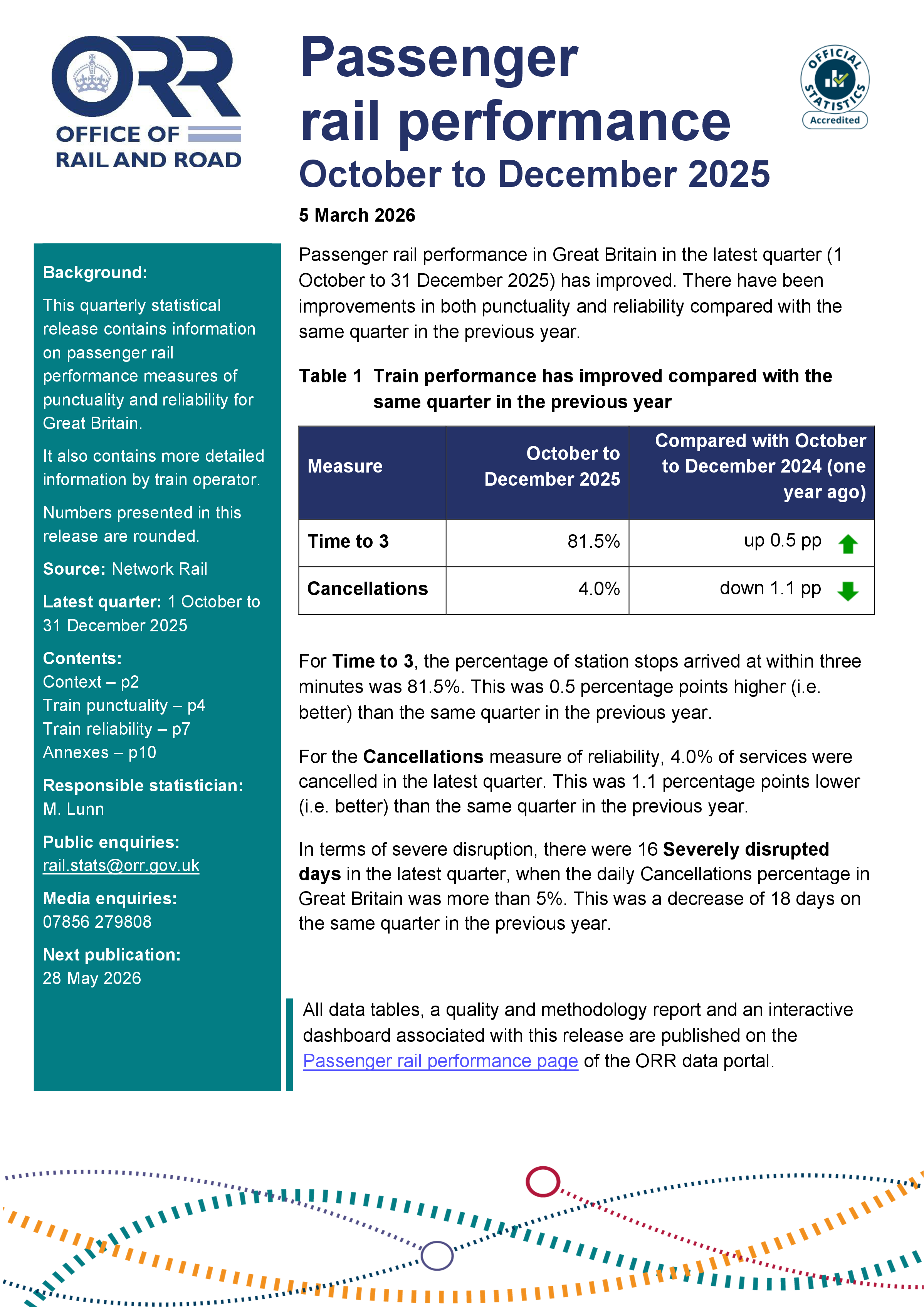 Passenger rail performance, October to December 2025