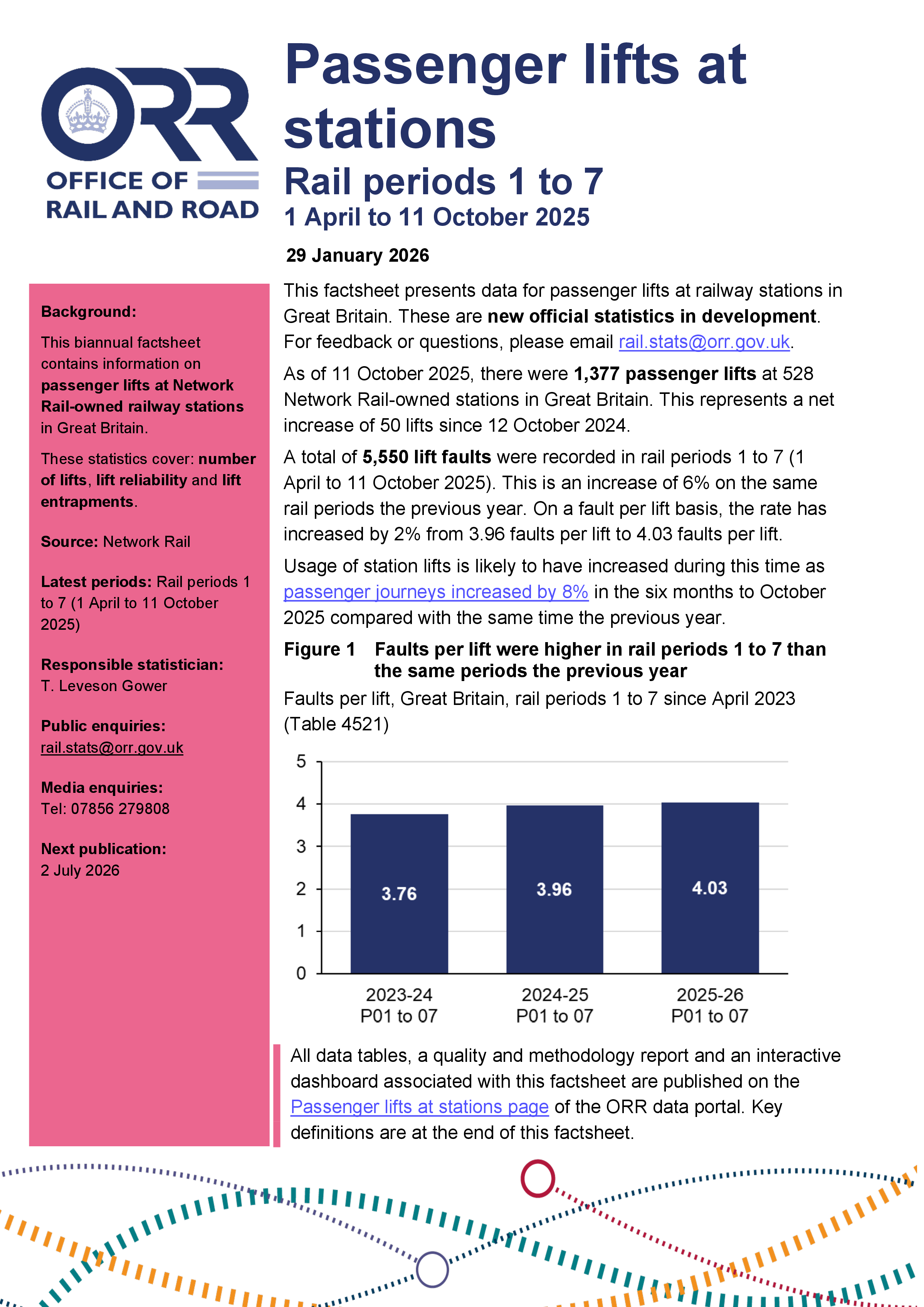 Passenger lifts at stations, rail periods 1 to 7 (1 April to 11 October 2025)