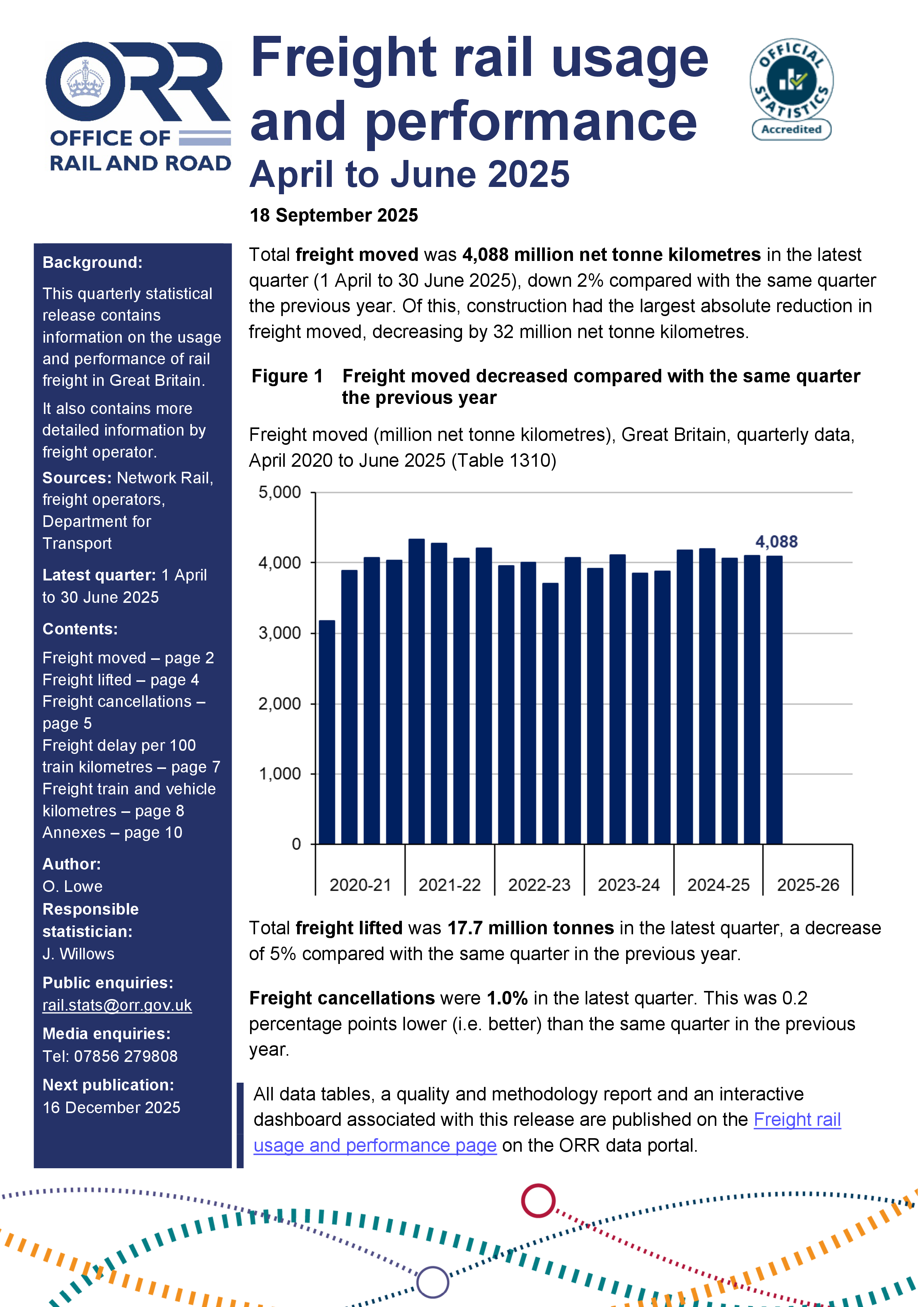 Freight rail usage and performance, April to June 2025