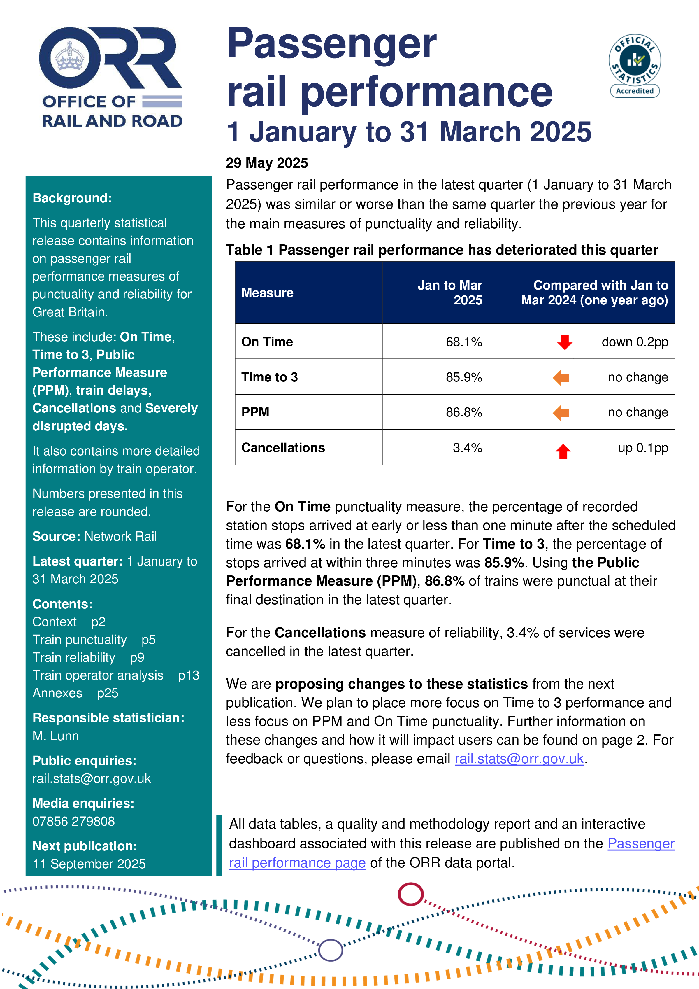 Passenger rail performance, January to March 2025