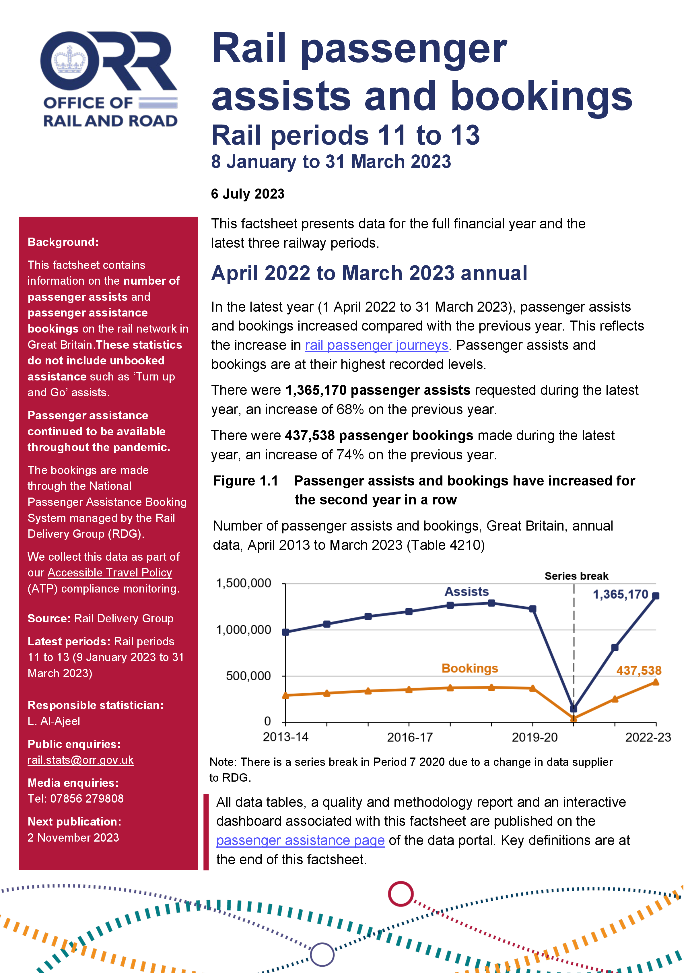 Rail passenger assists, rail periods 11 to 13 (8 January 2023 to 31 March 2023)