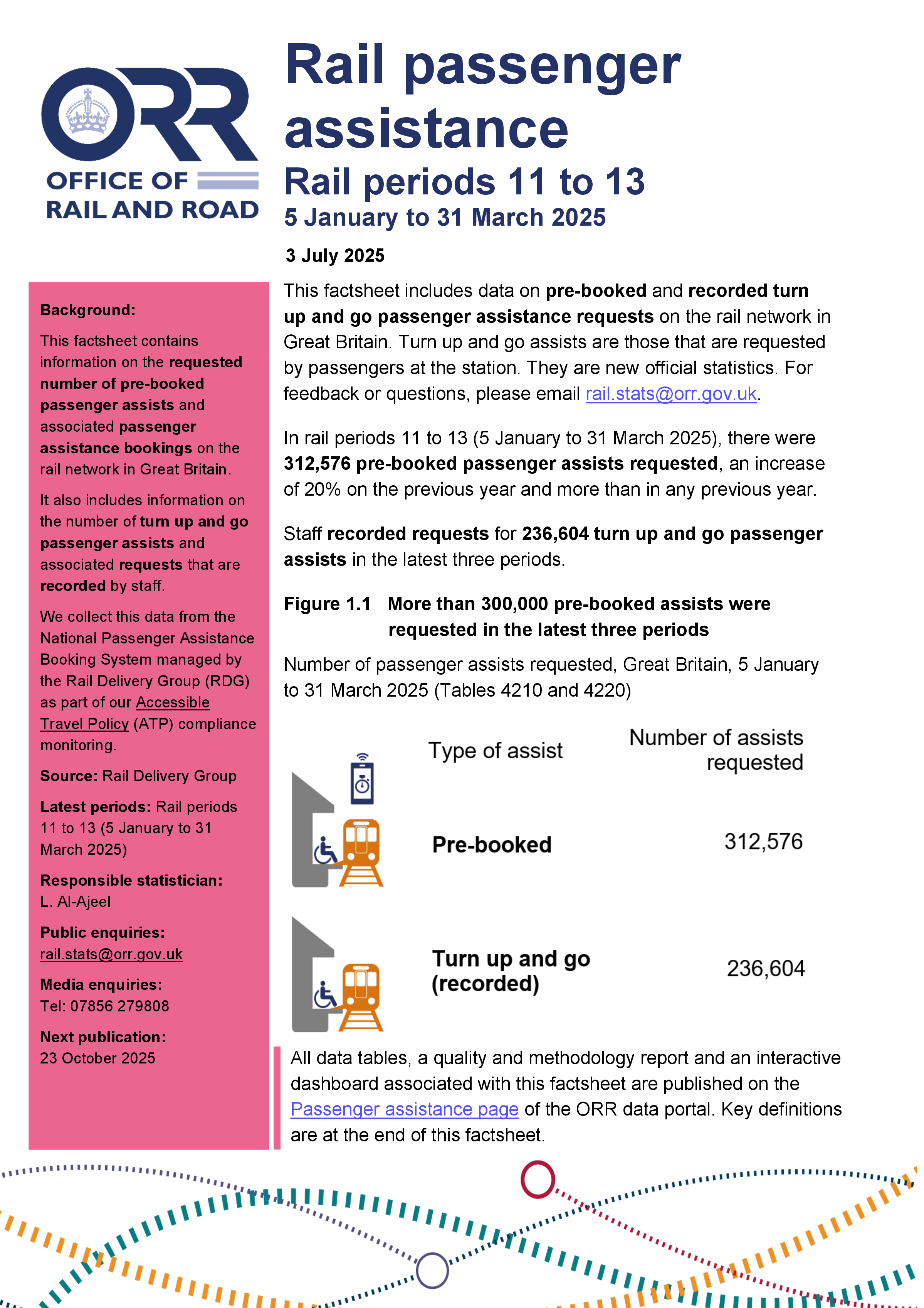 Rail passenger assists 2024-25 Periods 11 to 13 (7 January 2025 to 31 March 2025) 