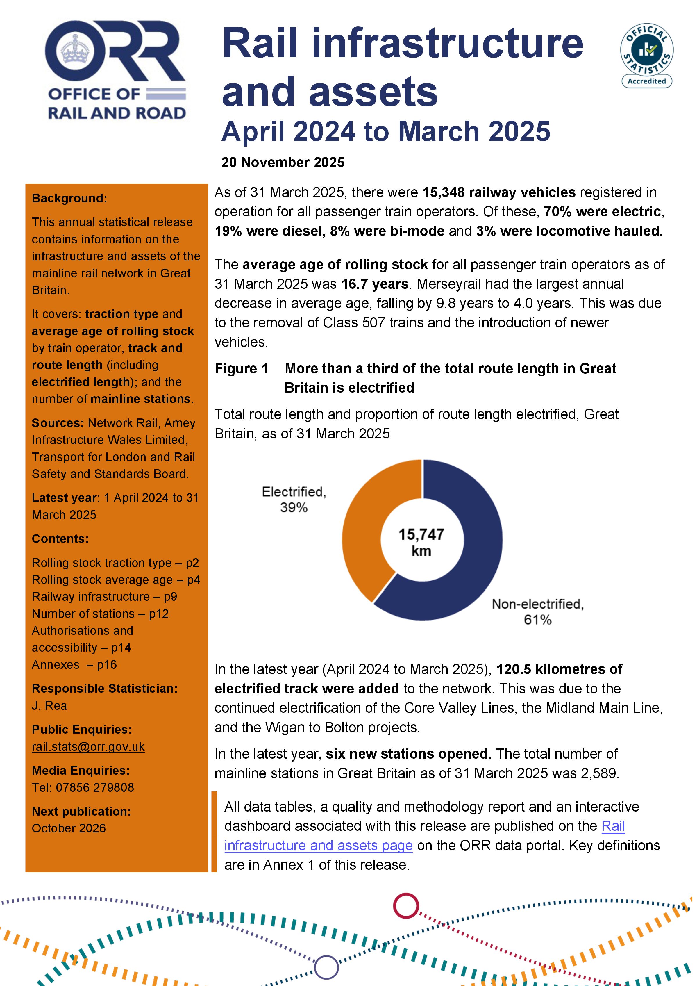 Rail infrastructure and assets, April 2024 to March 2025