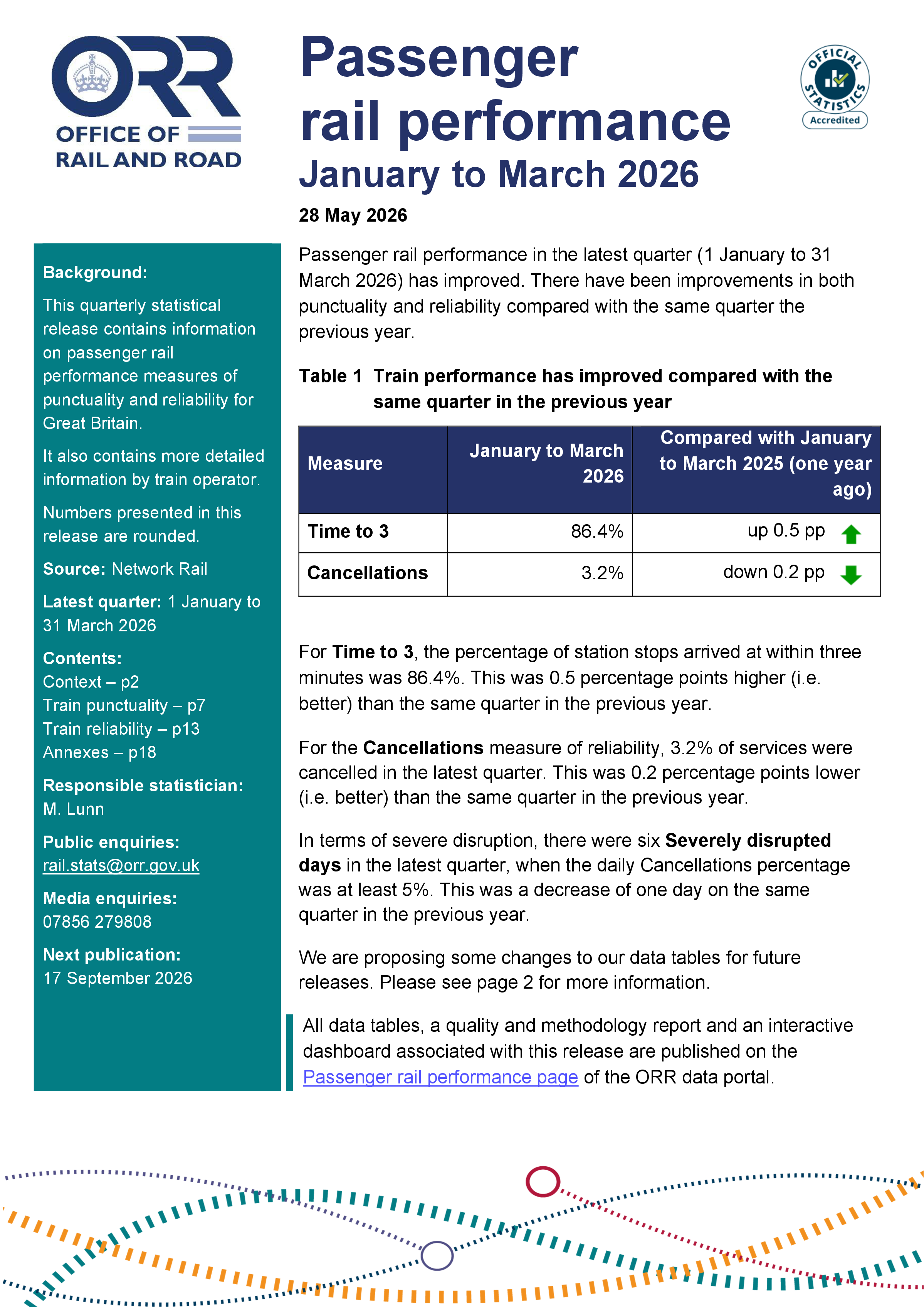 Passenger rail performance, January to March 2026
