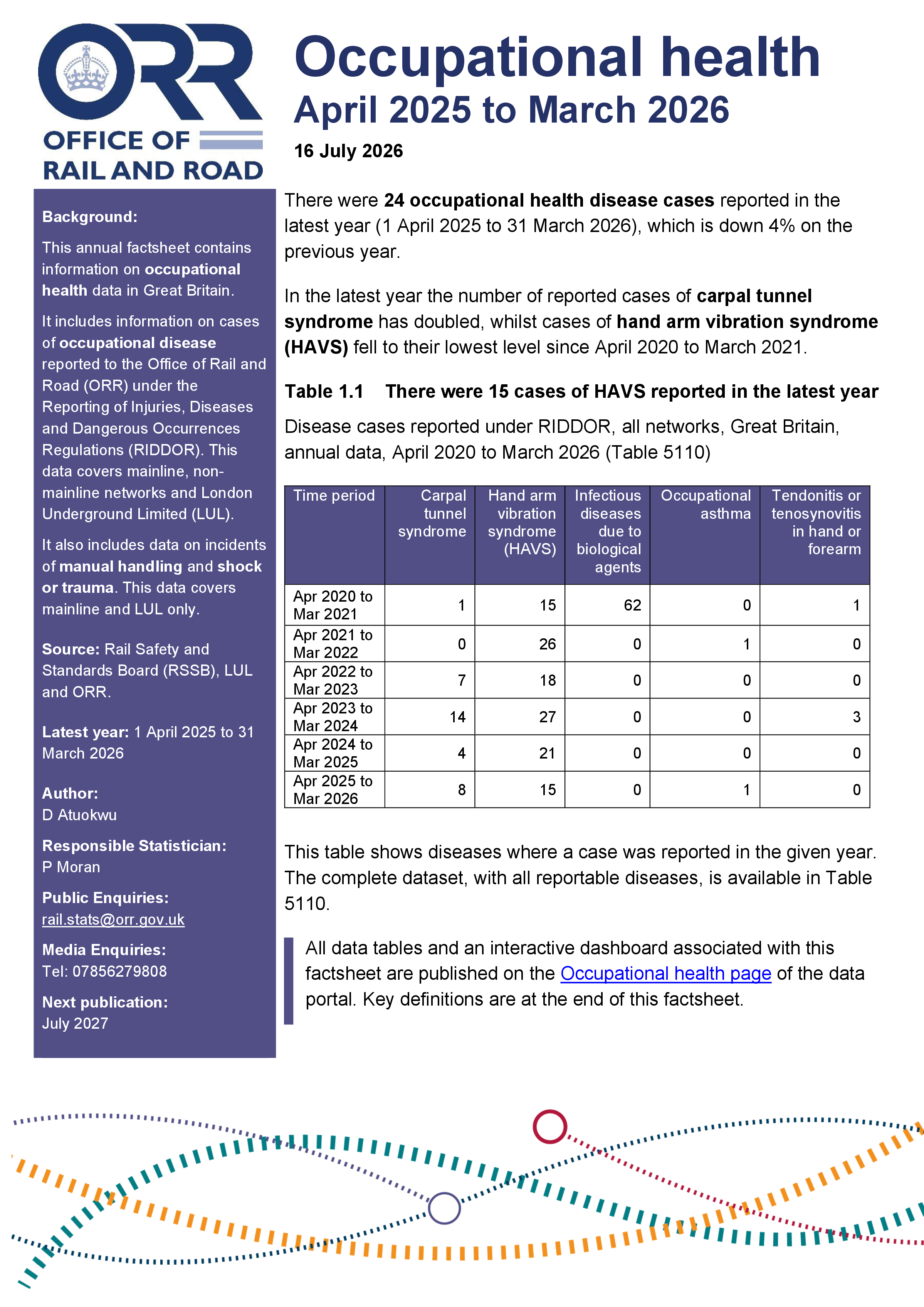 Occupational health, April 2025 to March 2026