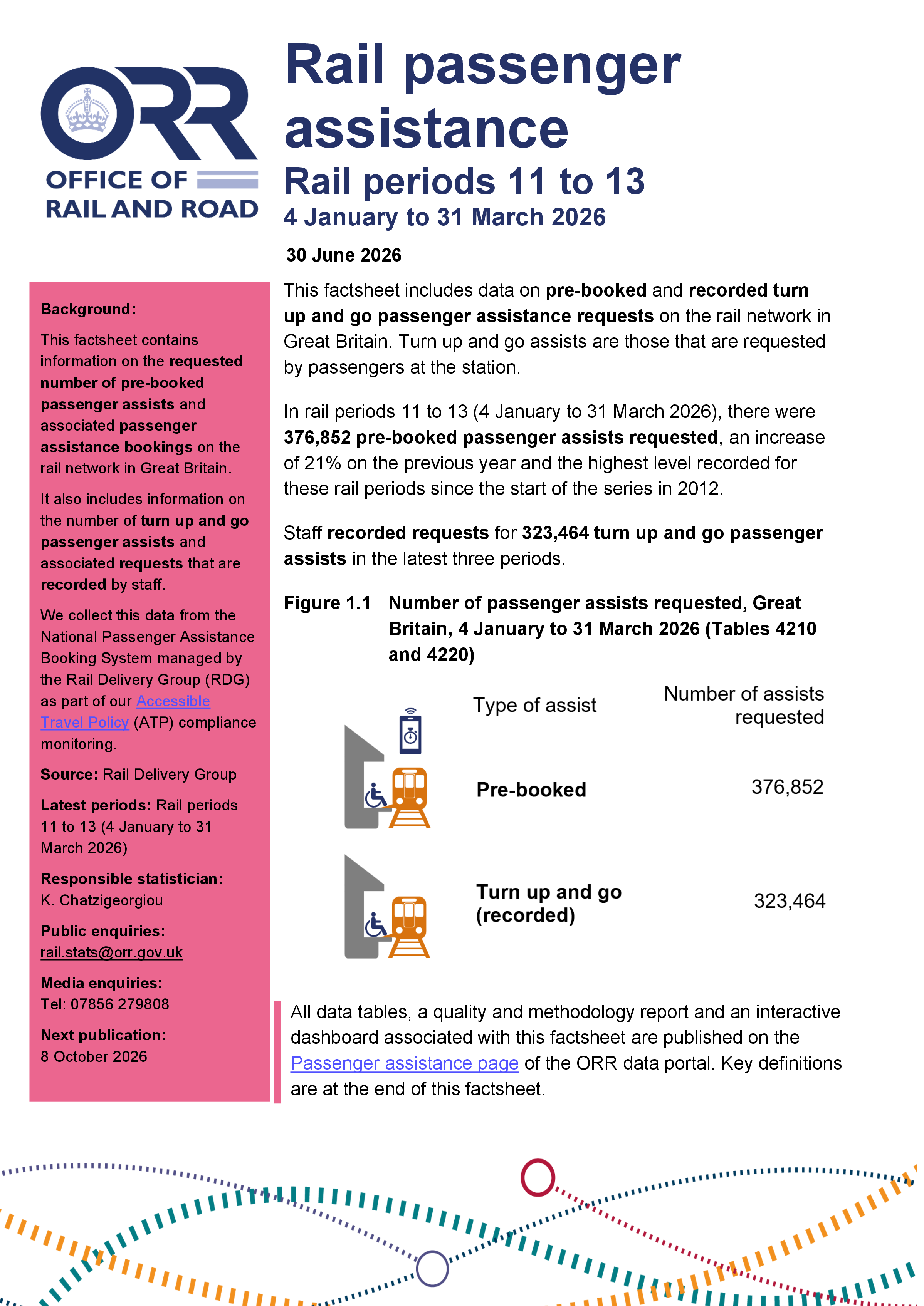 Rail passenger assists 2025-26 Periods 11 to 13 (4 January 2025 to 31 March 2026)