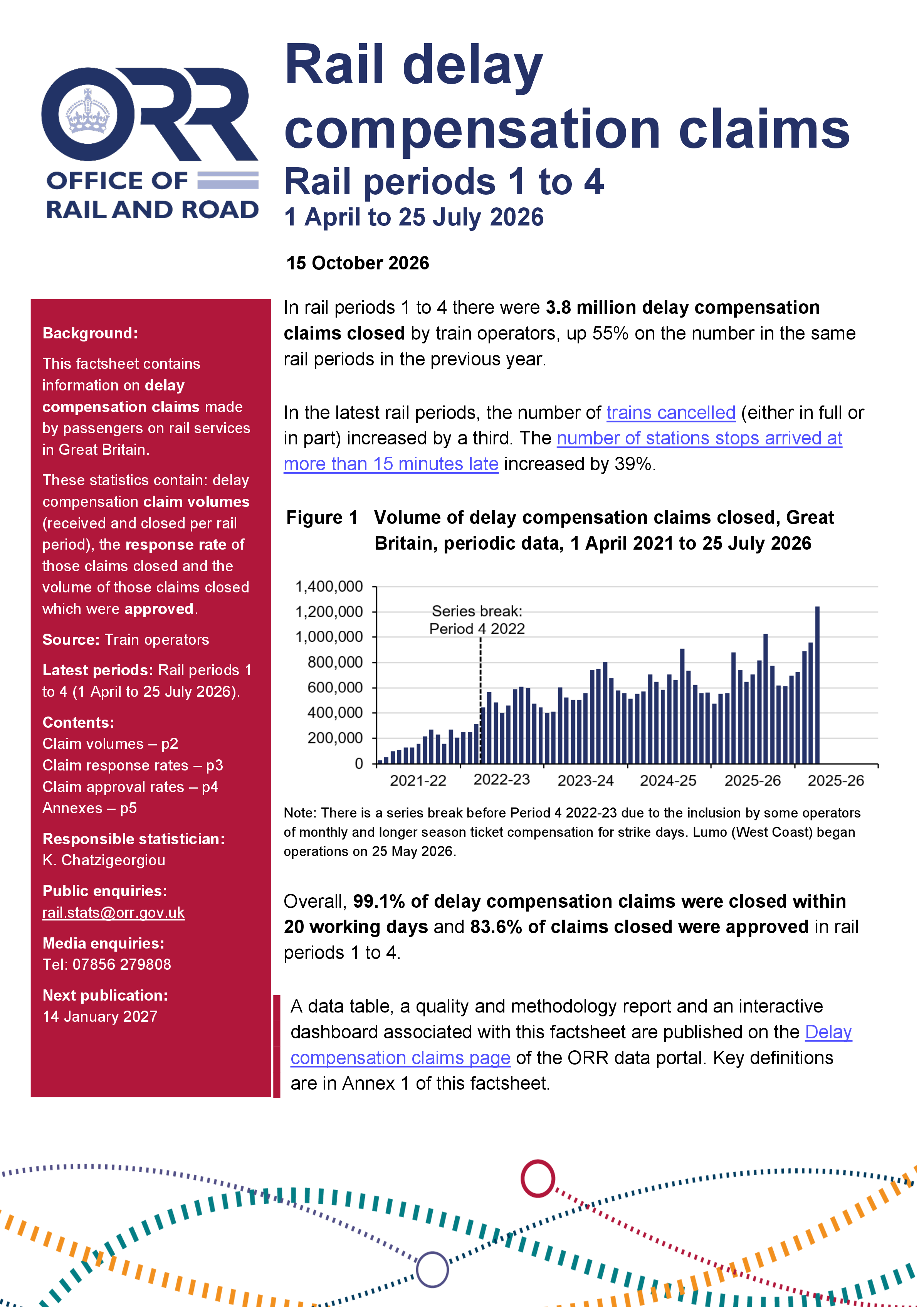 Delay compensation claims, rail periods 1 to 4 (1 April to 25 July 2026)
