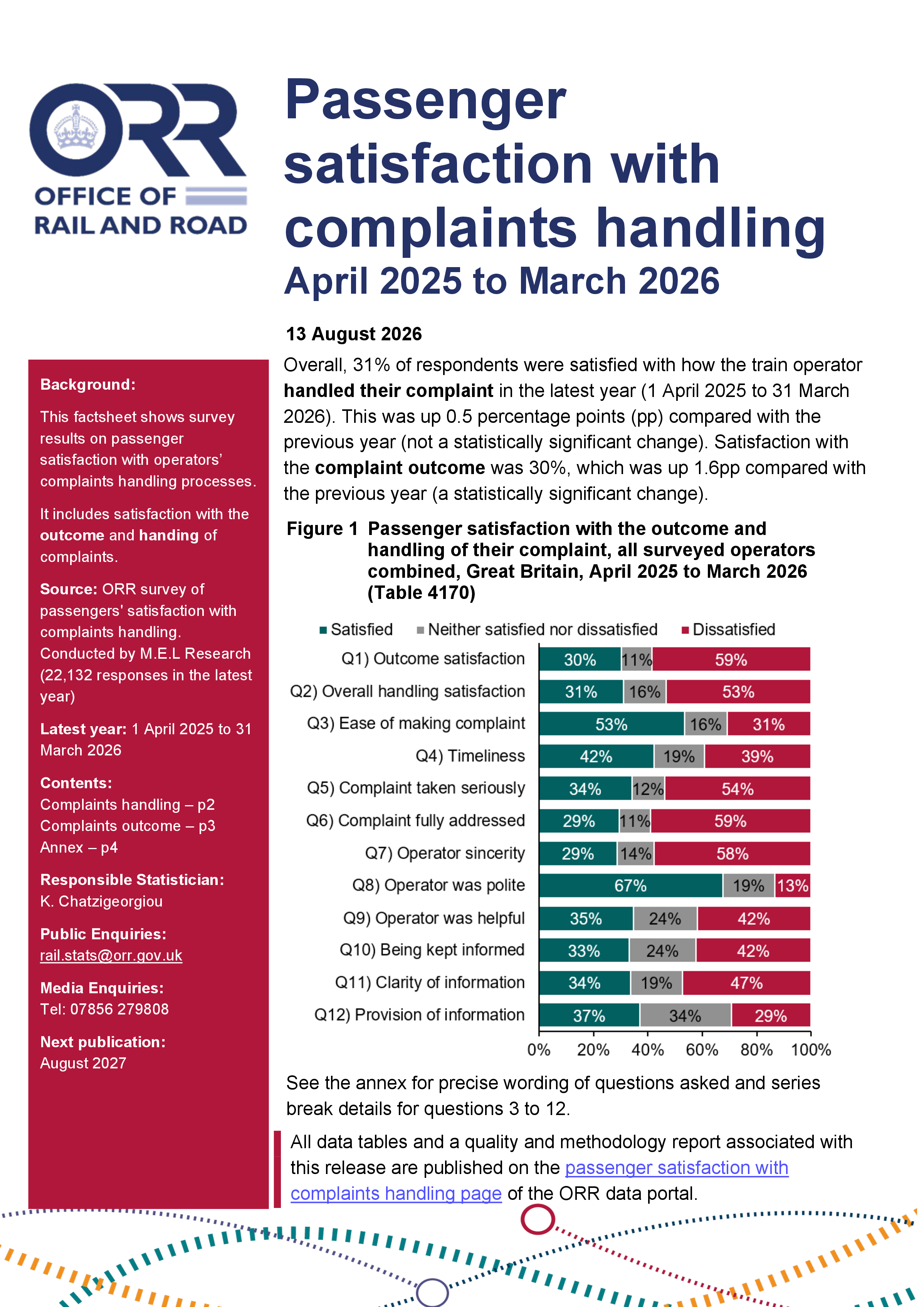 Passenger satisfaction with complaints handling, April 2025 to March 2026