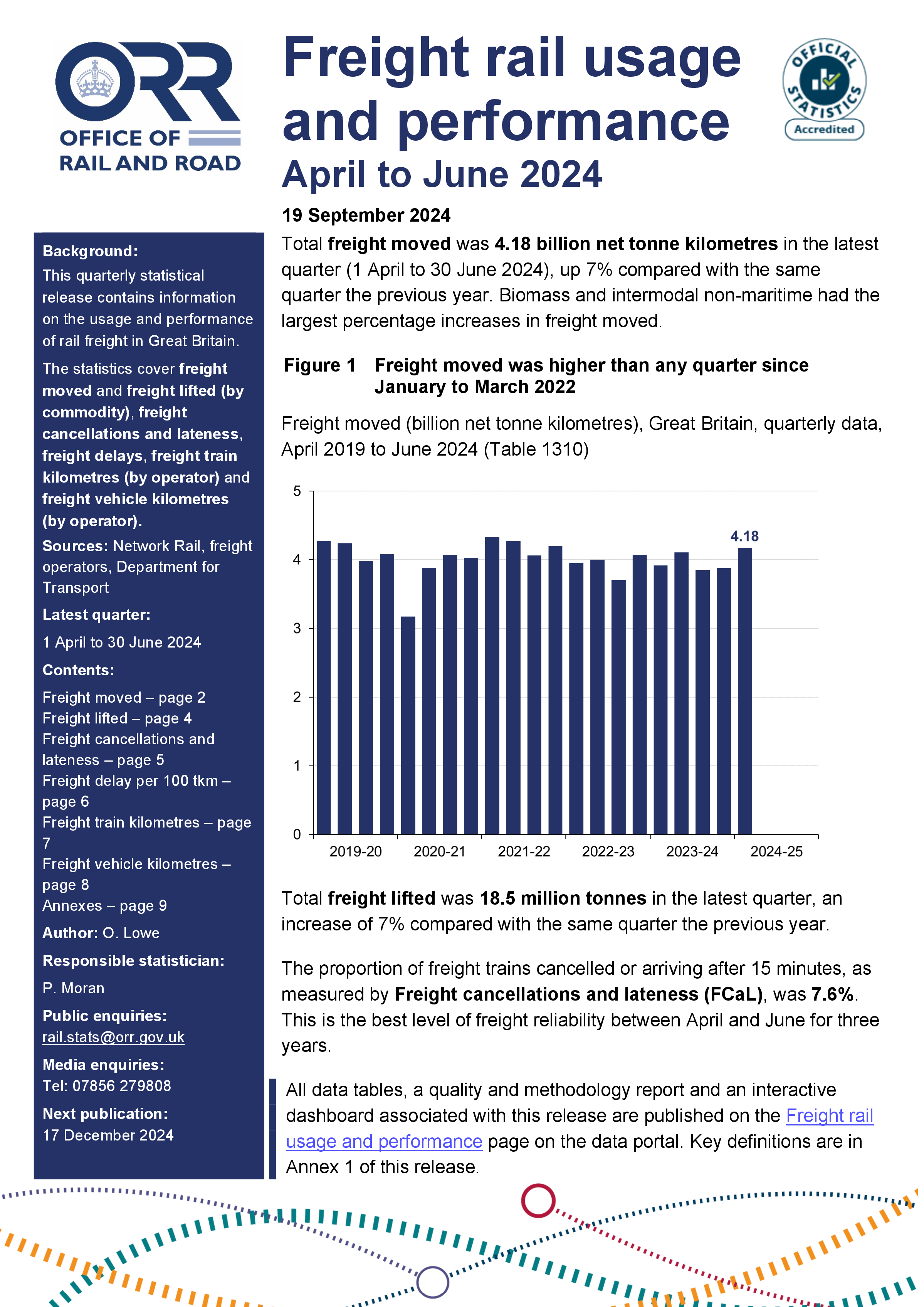 Freight rail usage and performance, April to June 2024