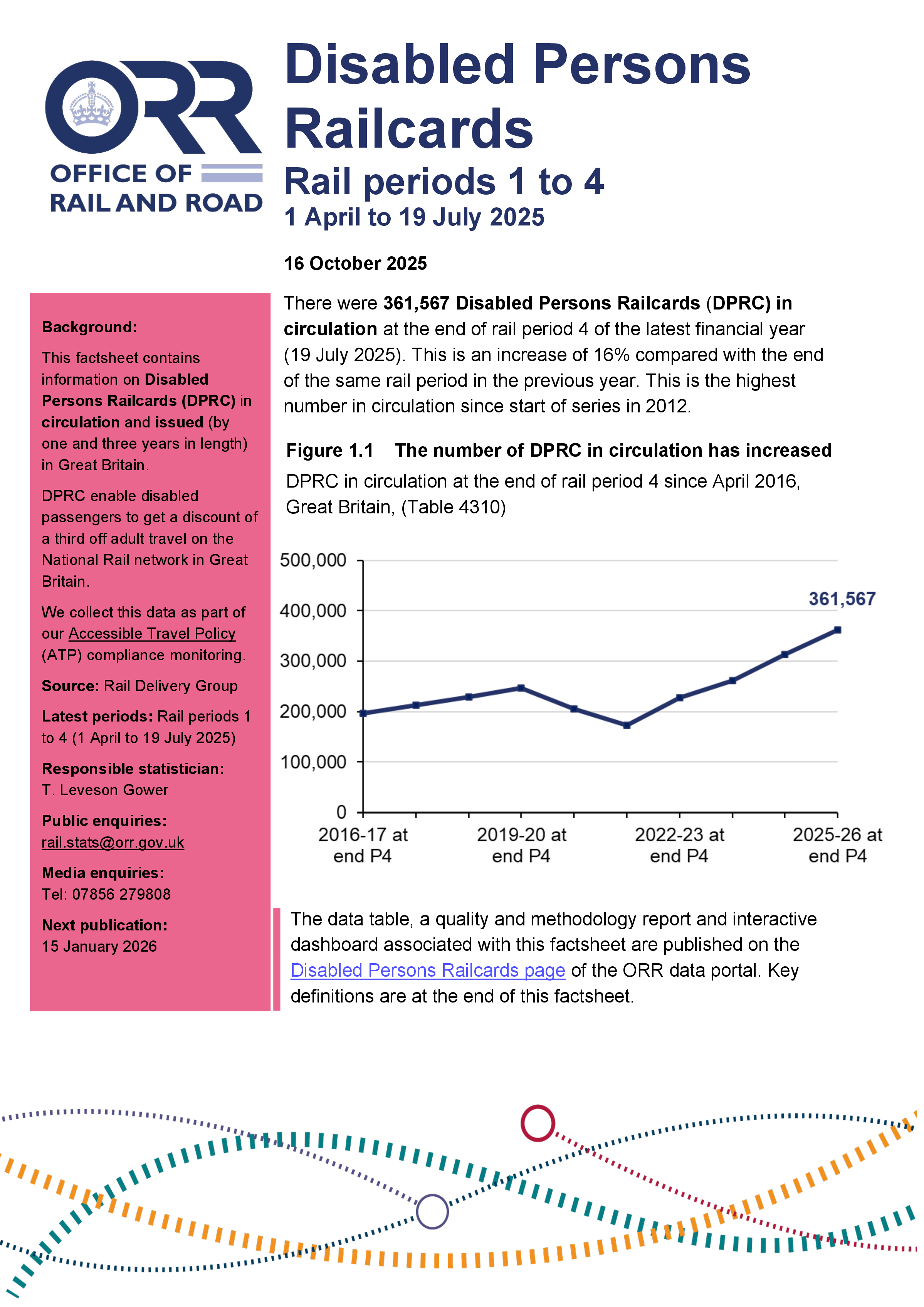 Disabled Persons Railcard (DPRC) in circulation and issued Periods 1 to 4 (1 April 2025 to 20 July 2025)