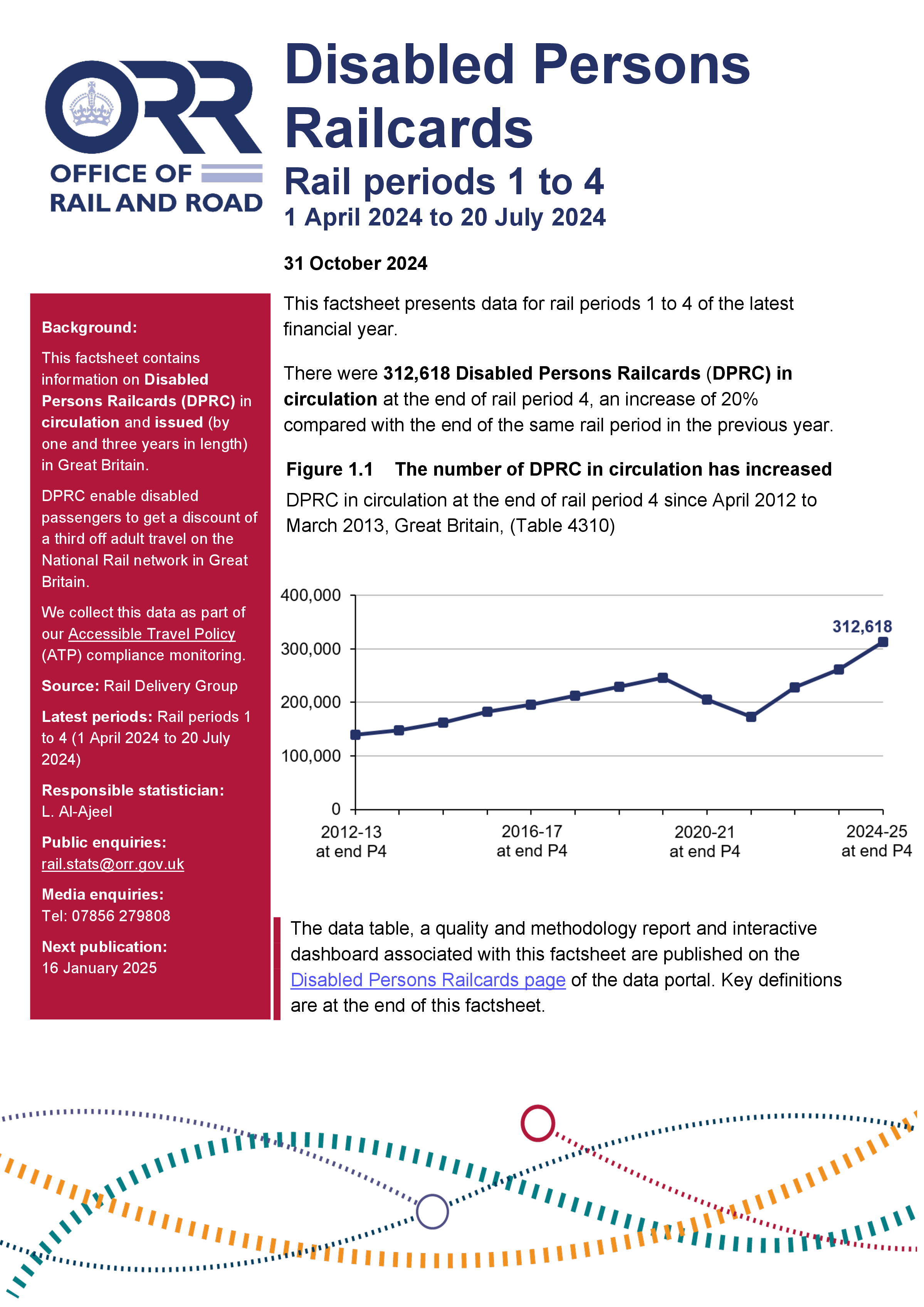 Disabled Persons Railcard (DPRC) in circulation and issued Periods 1 to 4 (1 April 2024 to 20 July 2024)