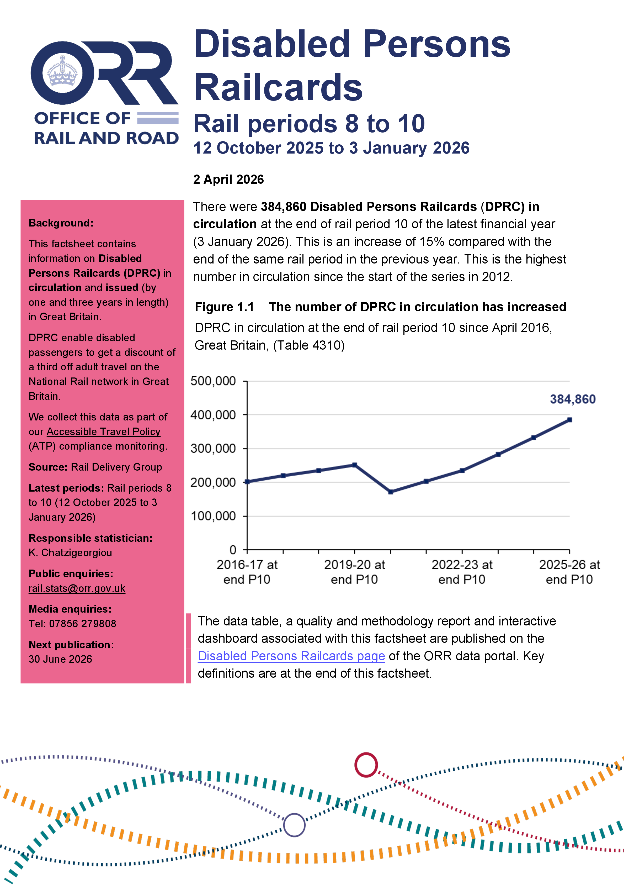 Disabled Persons Railcard (DPRC) in circulation and issued, rail periods 8 to 10 (12 October 2025 to 3 January 2026)