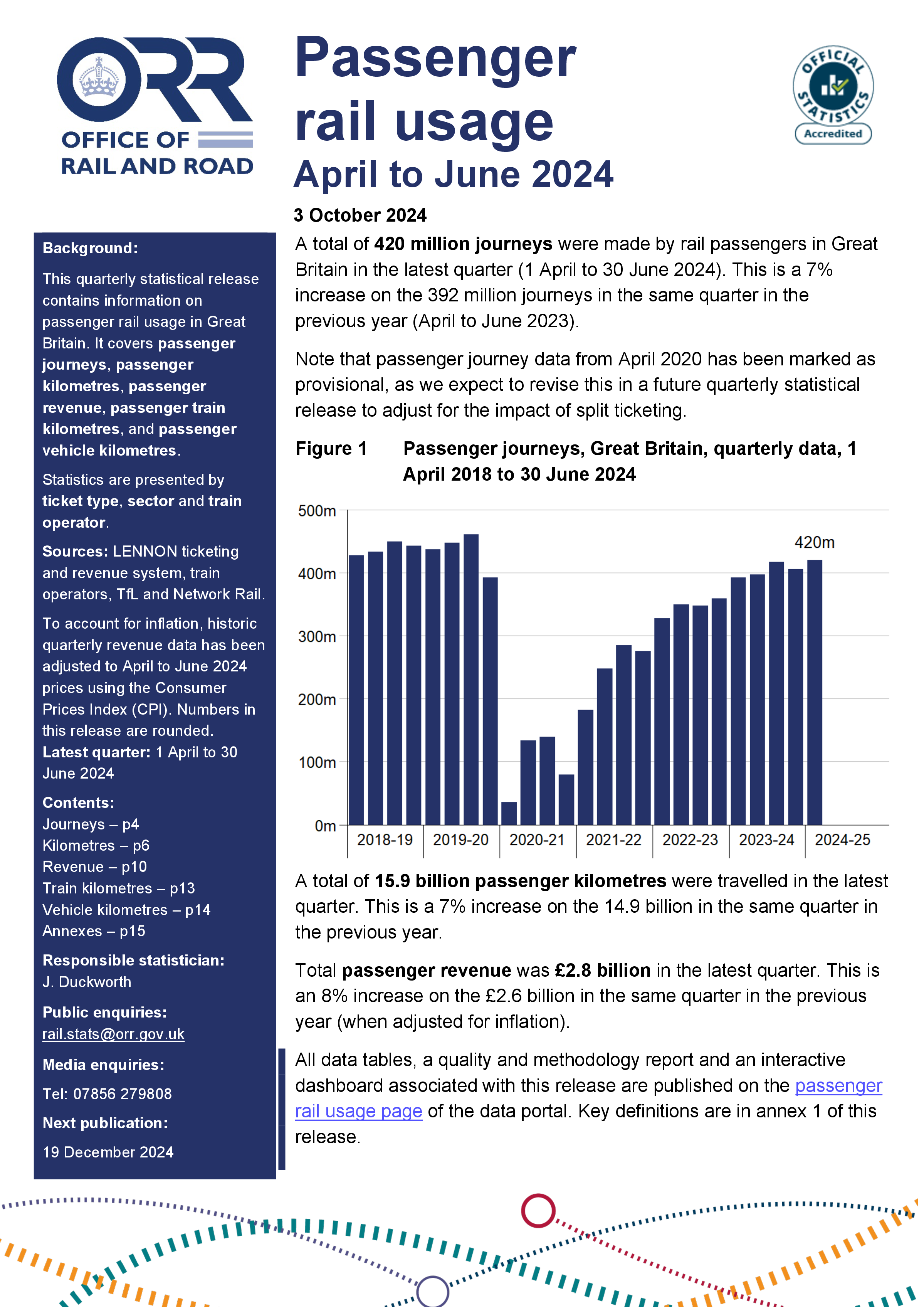 Passenger rail usage, April to June 2024