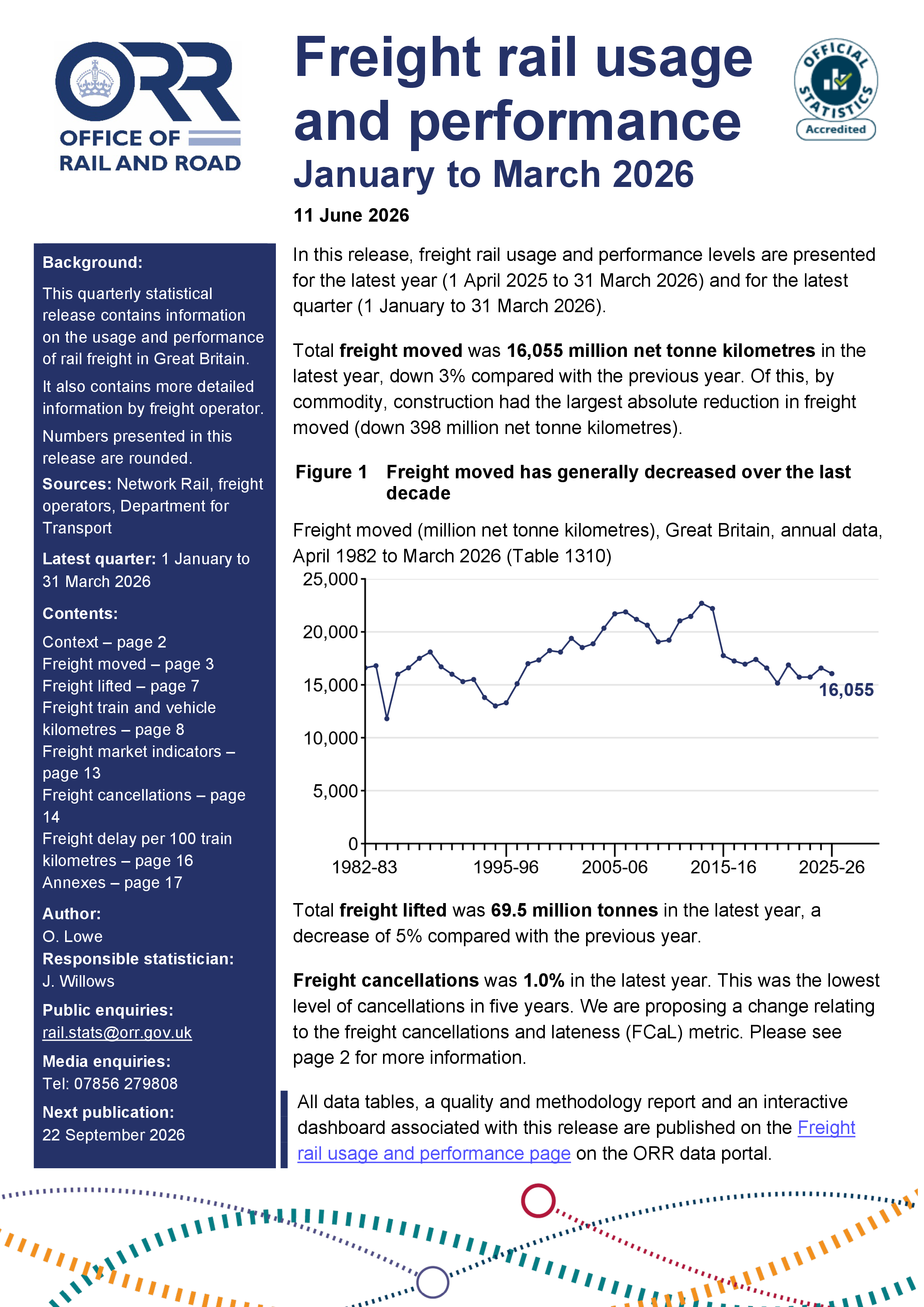 Freight rail usage and performance, January to March 2026