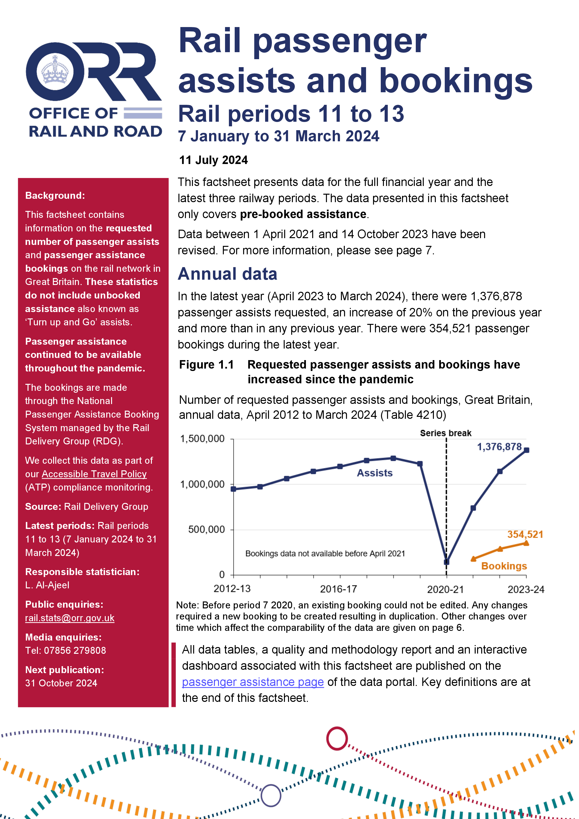 Rail passenger assists 2023-24 Periods 11 to 13 (7 January 2024 to 31 March 2024)