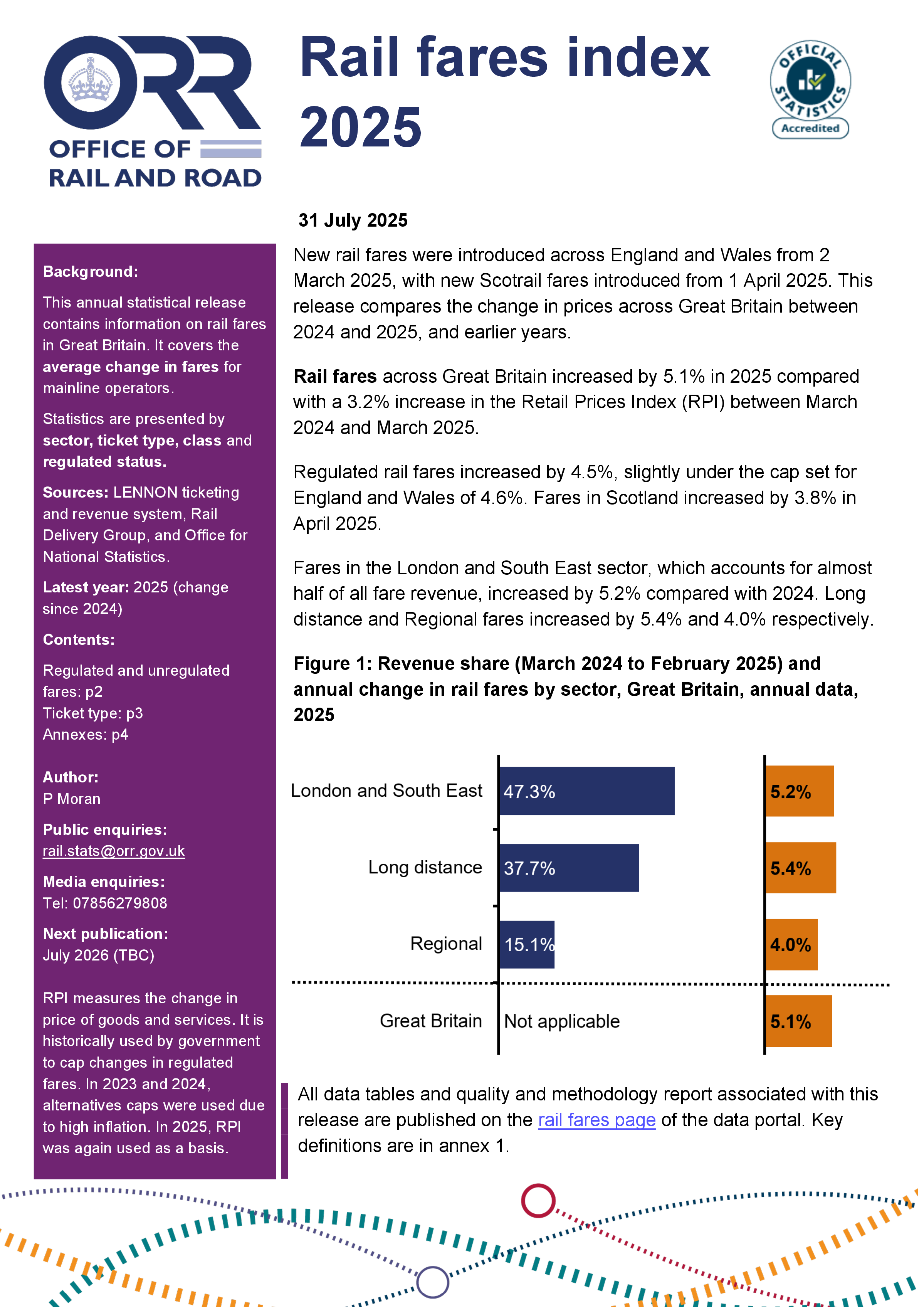 Rail fares index, 2025