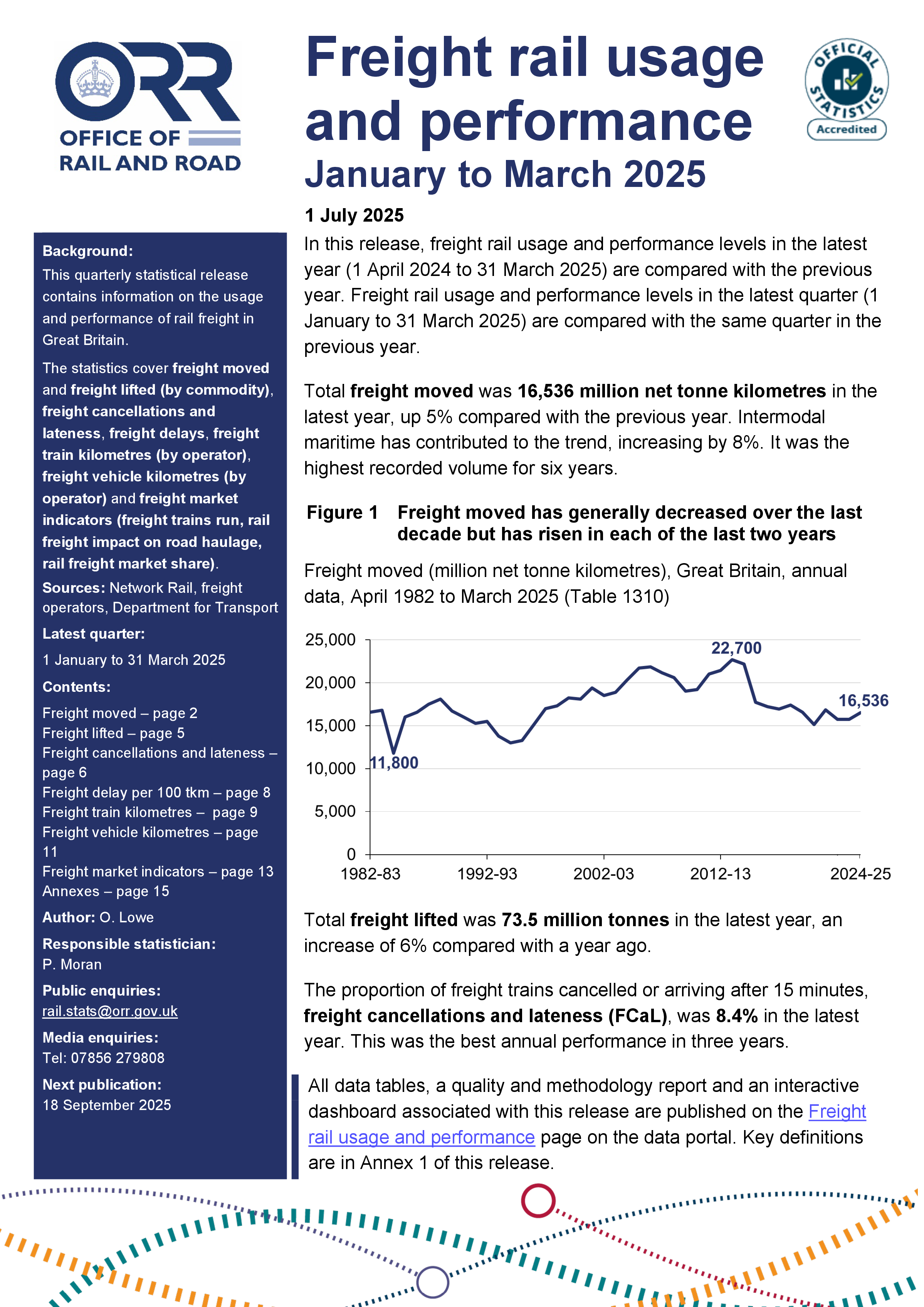 Freight rail usage and performance, January to March 2025