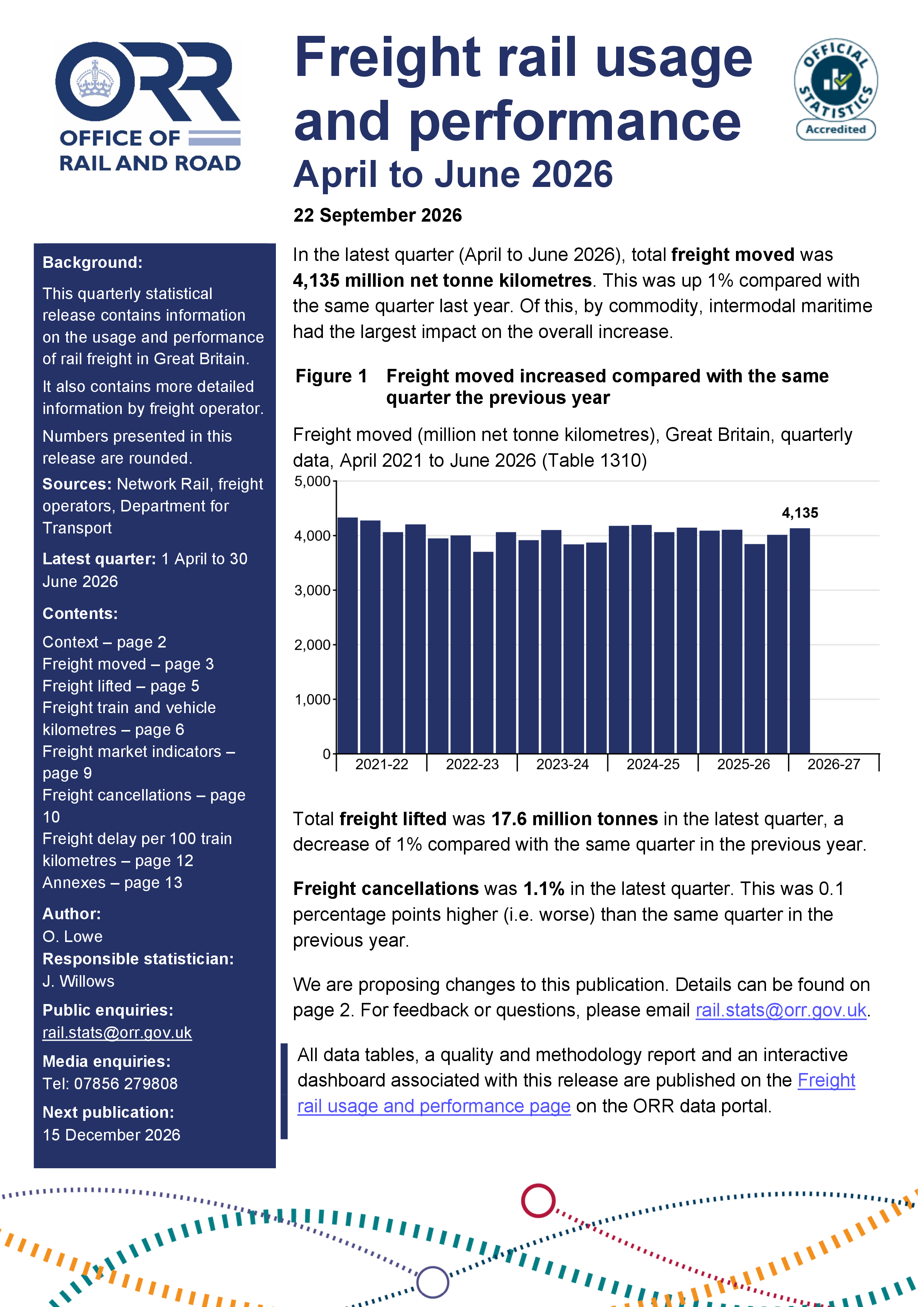 Freight rail usage and performance, April to June 2026