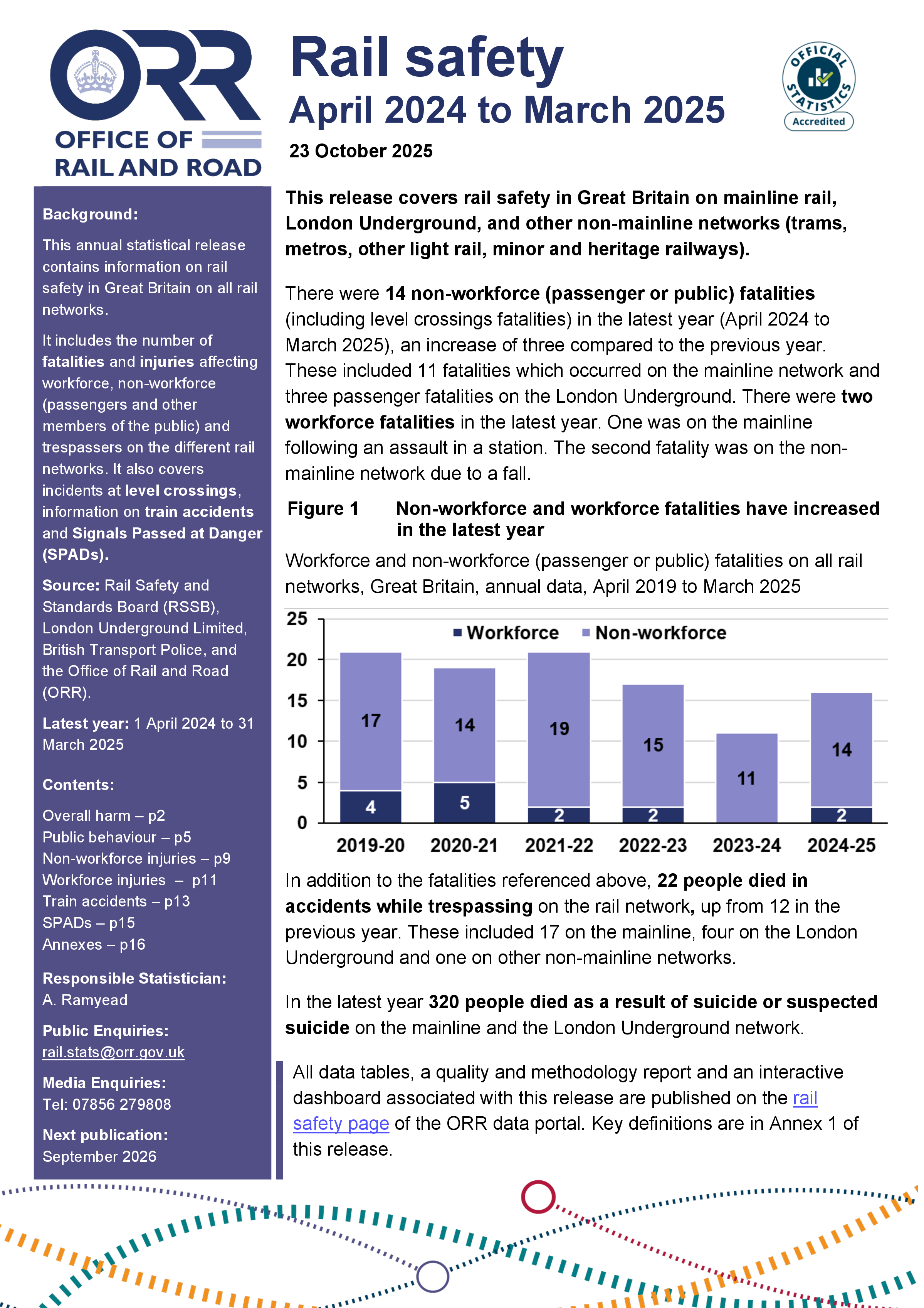 Rail safety, April 2024 to March 2025