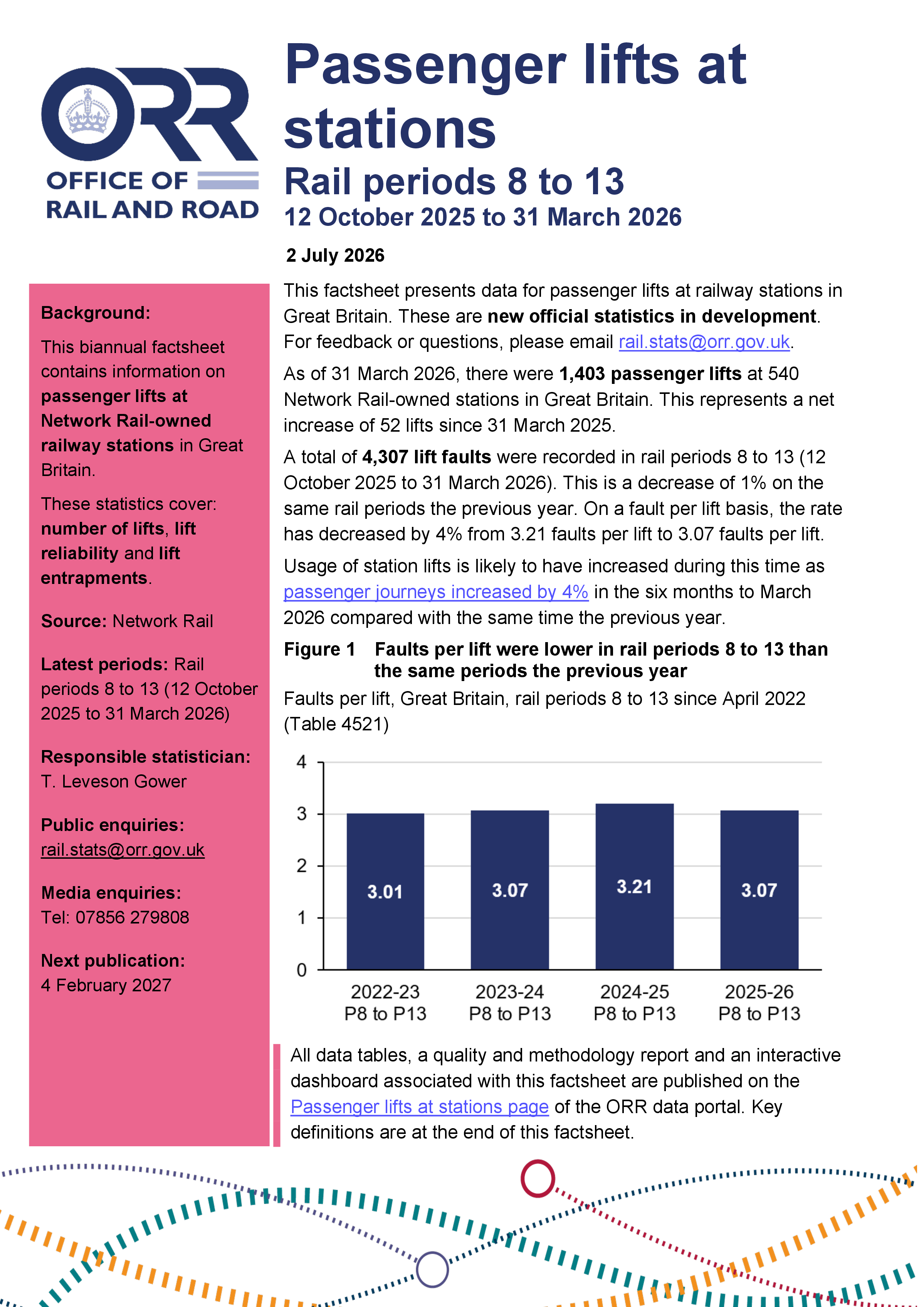 Passenger lifts at stations, rail periods 8 to 13 (12 October 2025 to 31 March 2026)