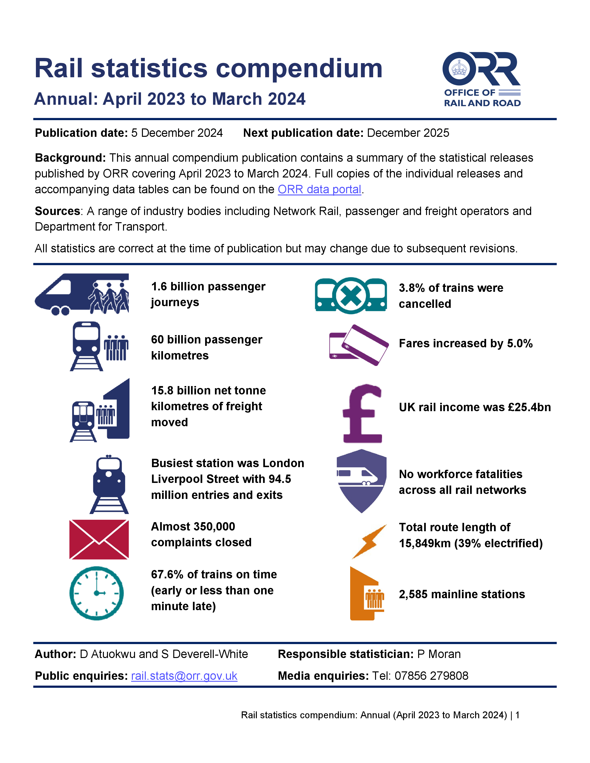 Rail statistics compendium, April 2023 to March 2024