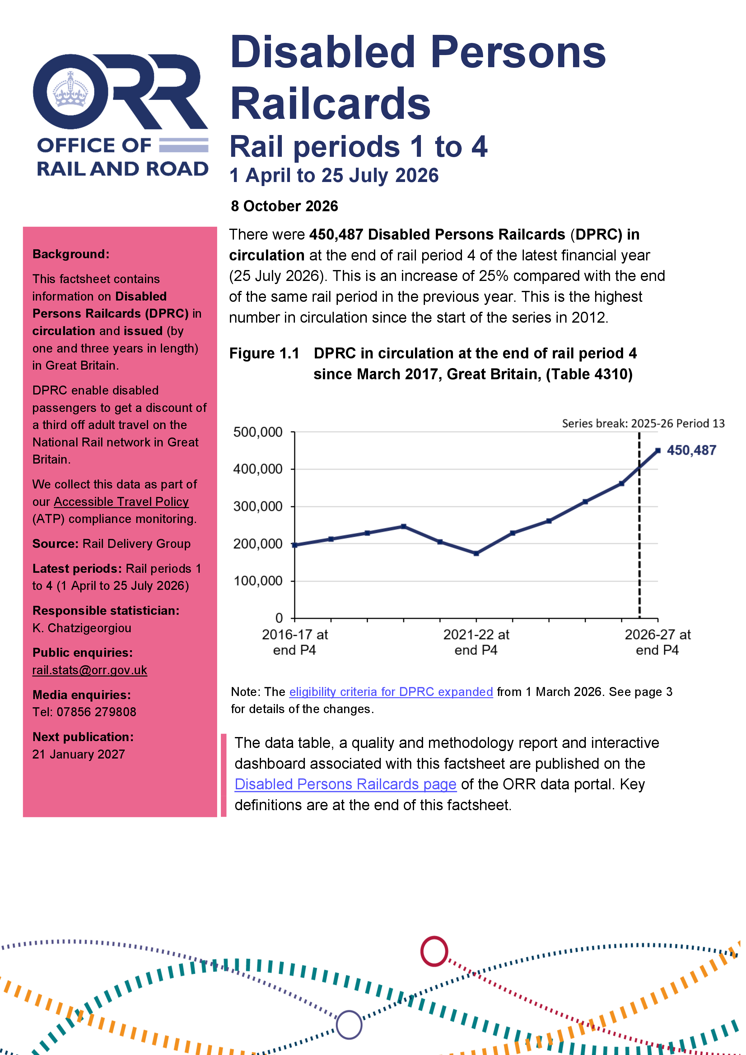 Disabled Persons Railcard (DPRC) in circulation and issued Periods 1 to 4 (1 April to 25 July 2026)