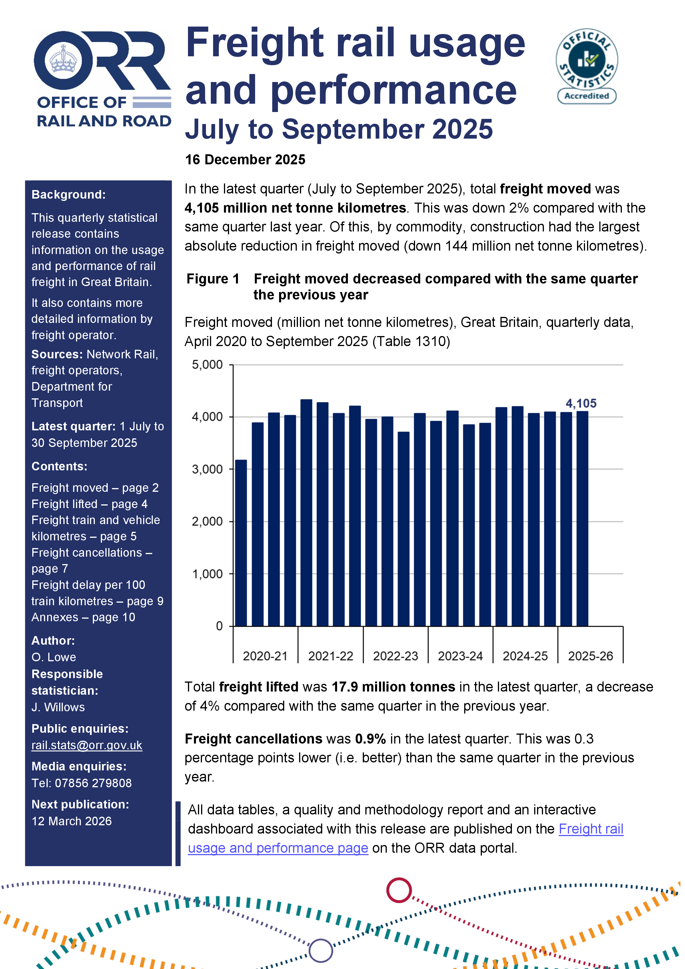 Freight rail usage and performance, July to September 2025