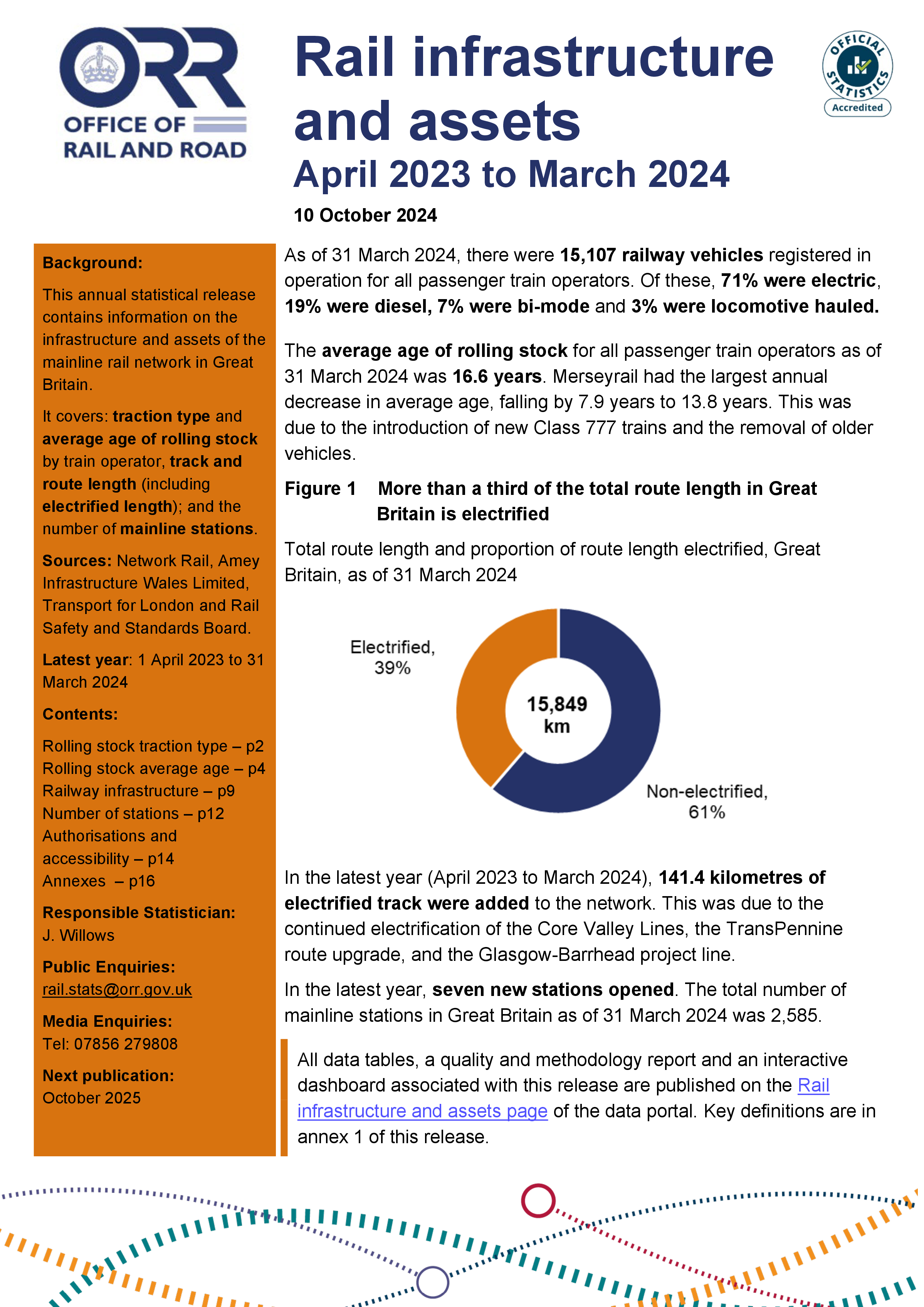 Rail infrastructure and assets, April 2023 to March 2024