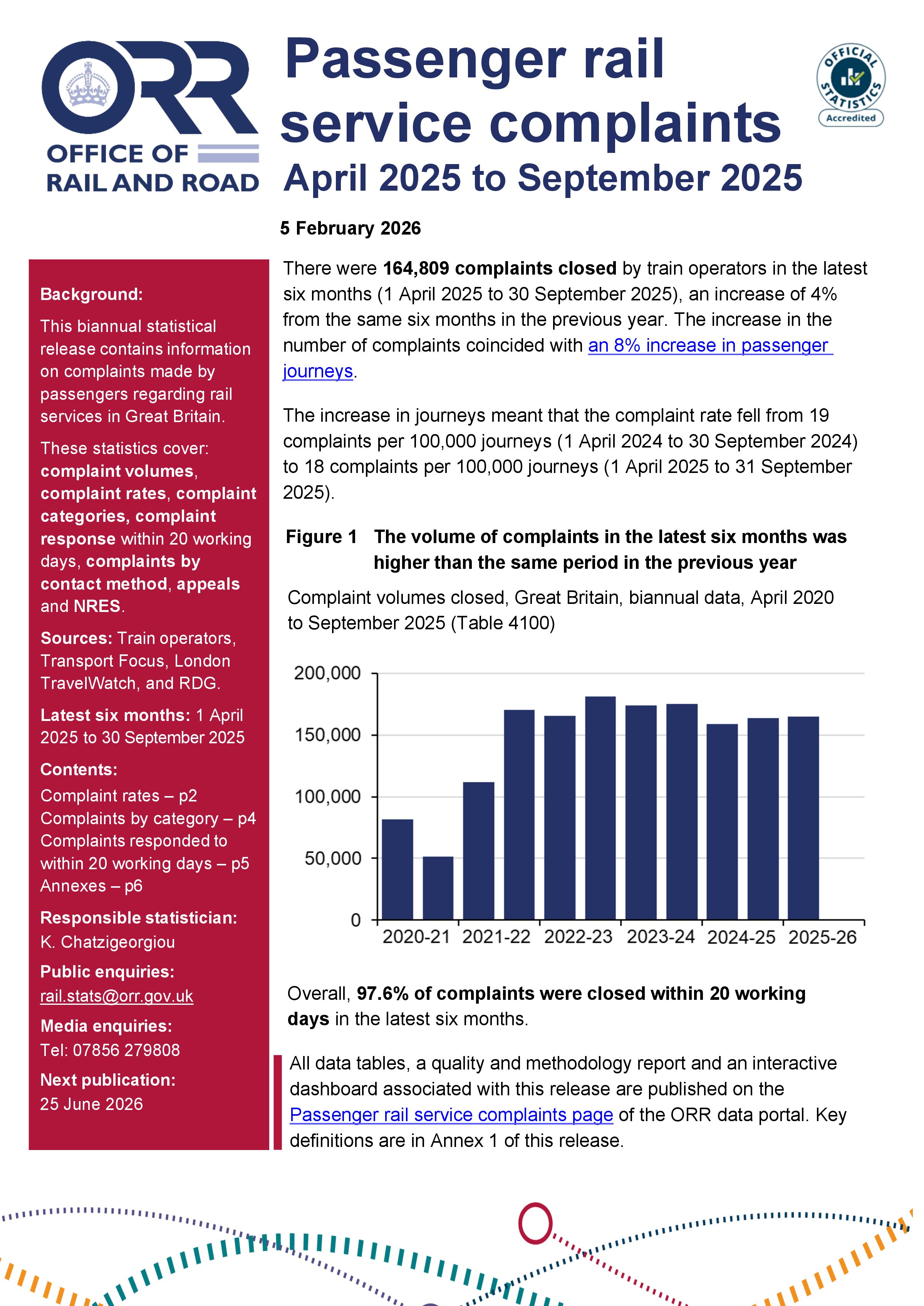 Passenger rail service complaints, April to September 2025