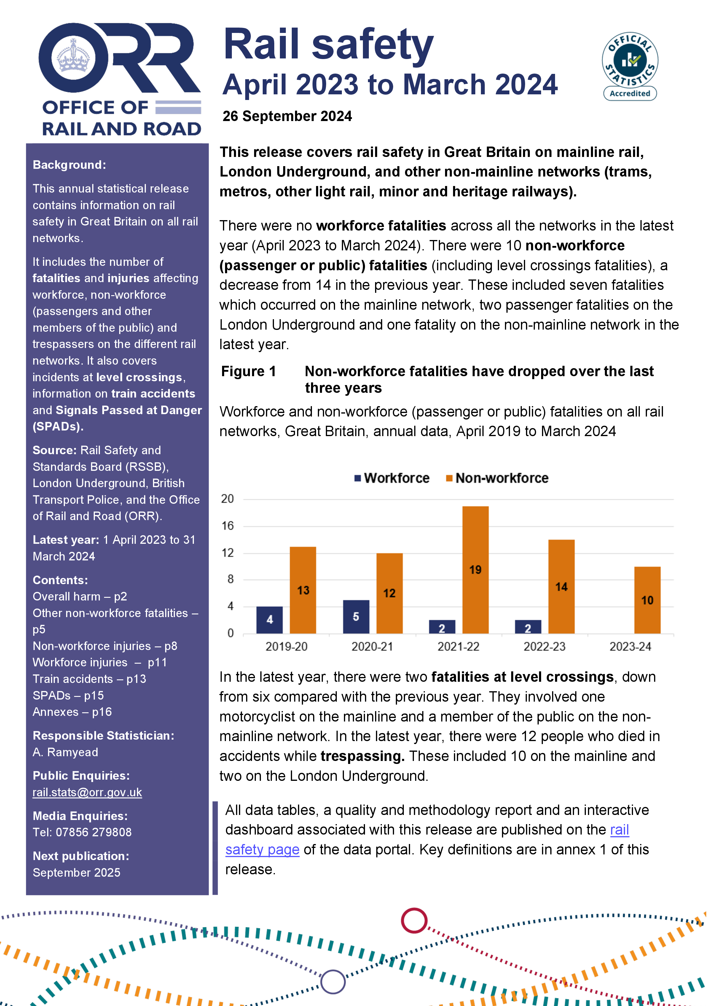 Rail safety, April 2023 to March 2024