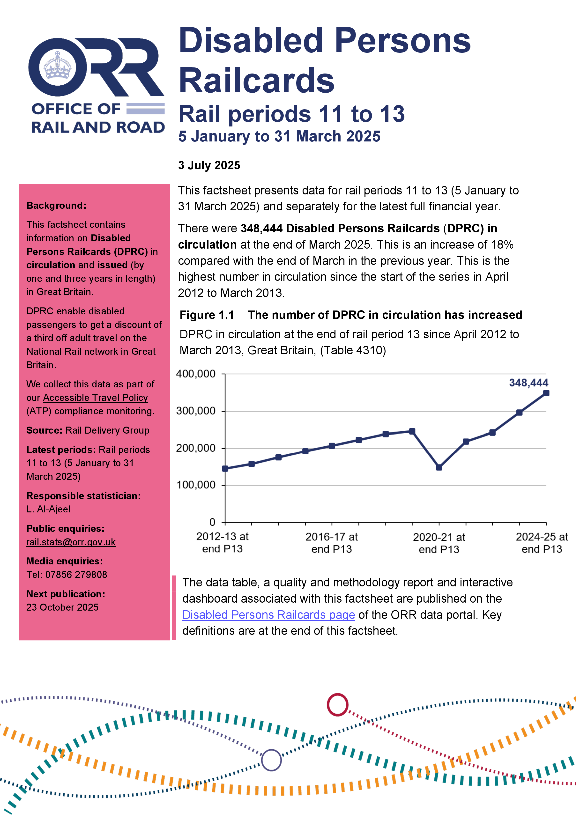 Disabled Persons Railcard (DPRC) in circulation and issued Periods 11 to 13 (7 January 2025 to 31 March 2025) 