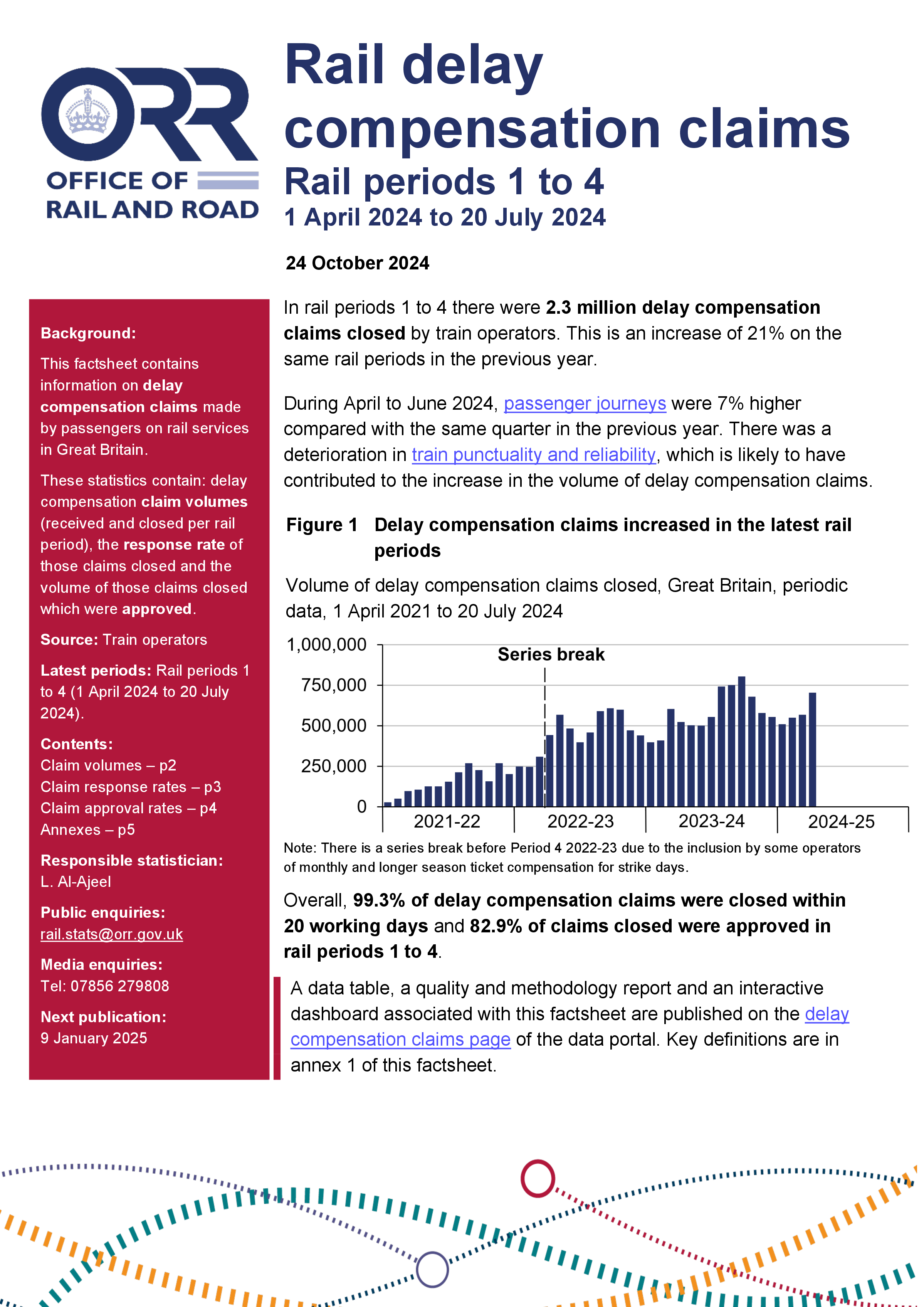 Delay compensation claims periods 1 to 4 (1 April to 20 July 2024)