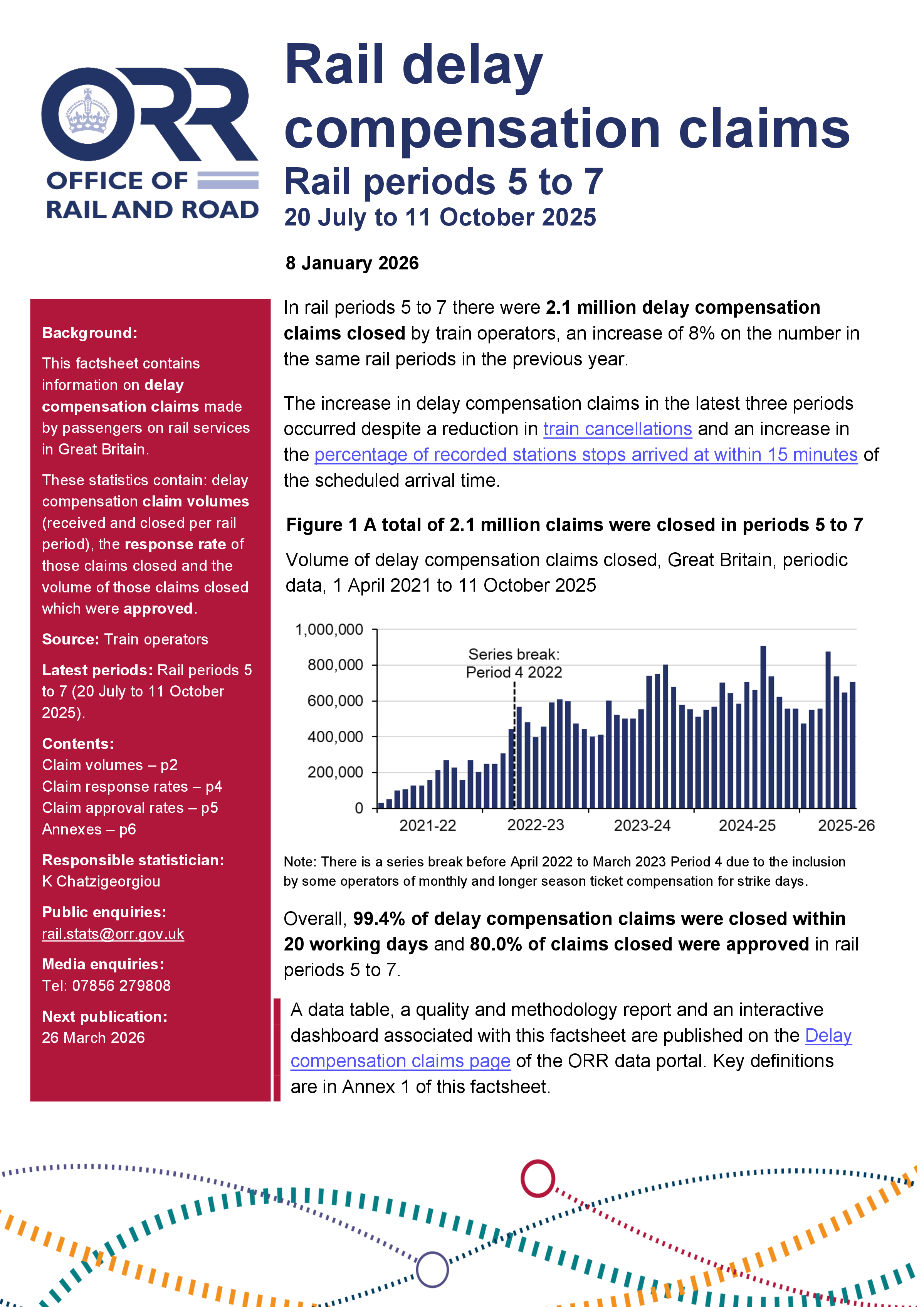Delay compensation claims, rail periods 5 to 7 (20 July to 11 October 2025)