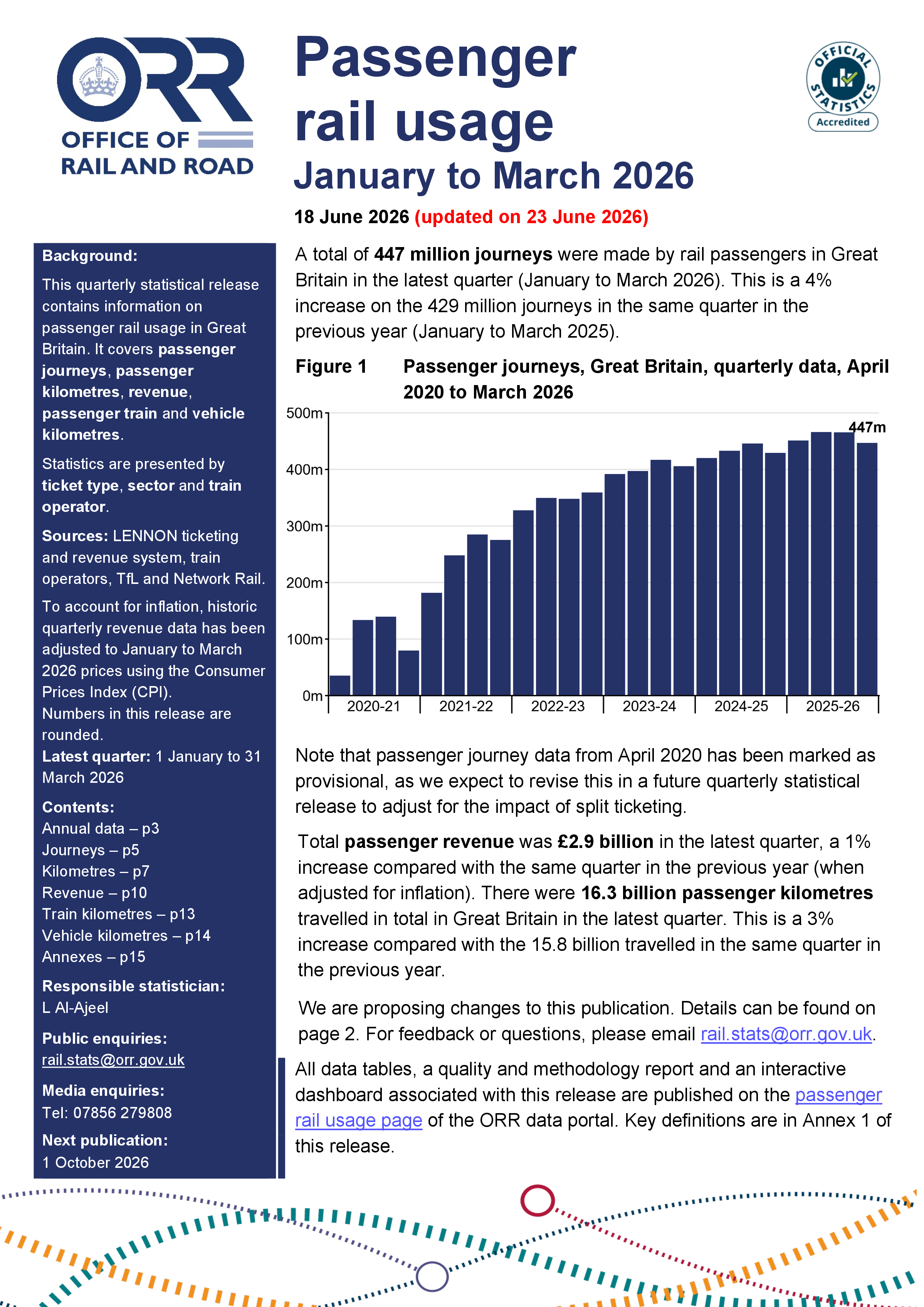 Passenger rail usage, January to March 2026