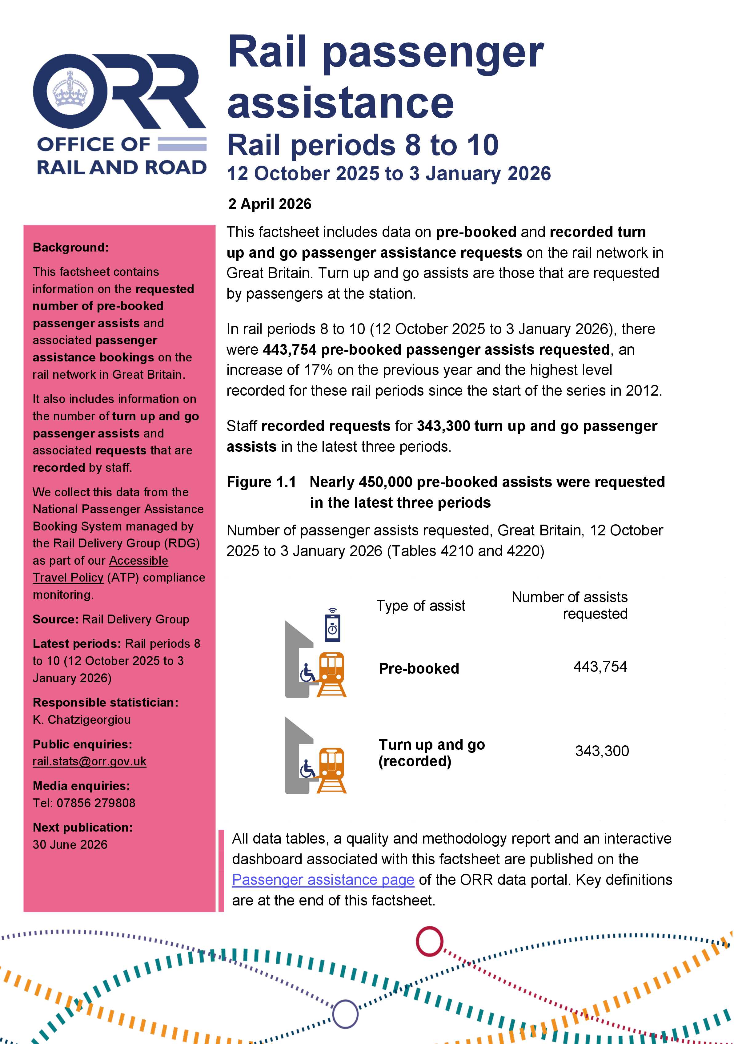 Rail passenger assists 2025-26 Periods 8 to 10 (12 October 2025 to 3 January 2026)