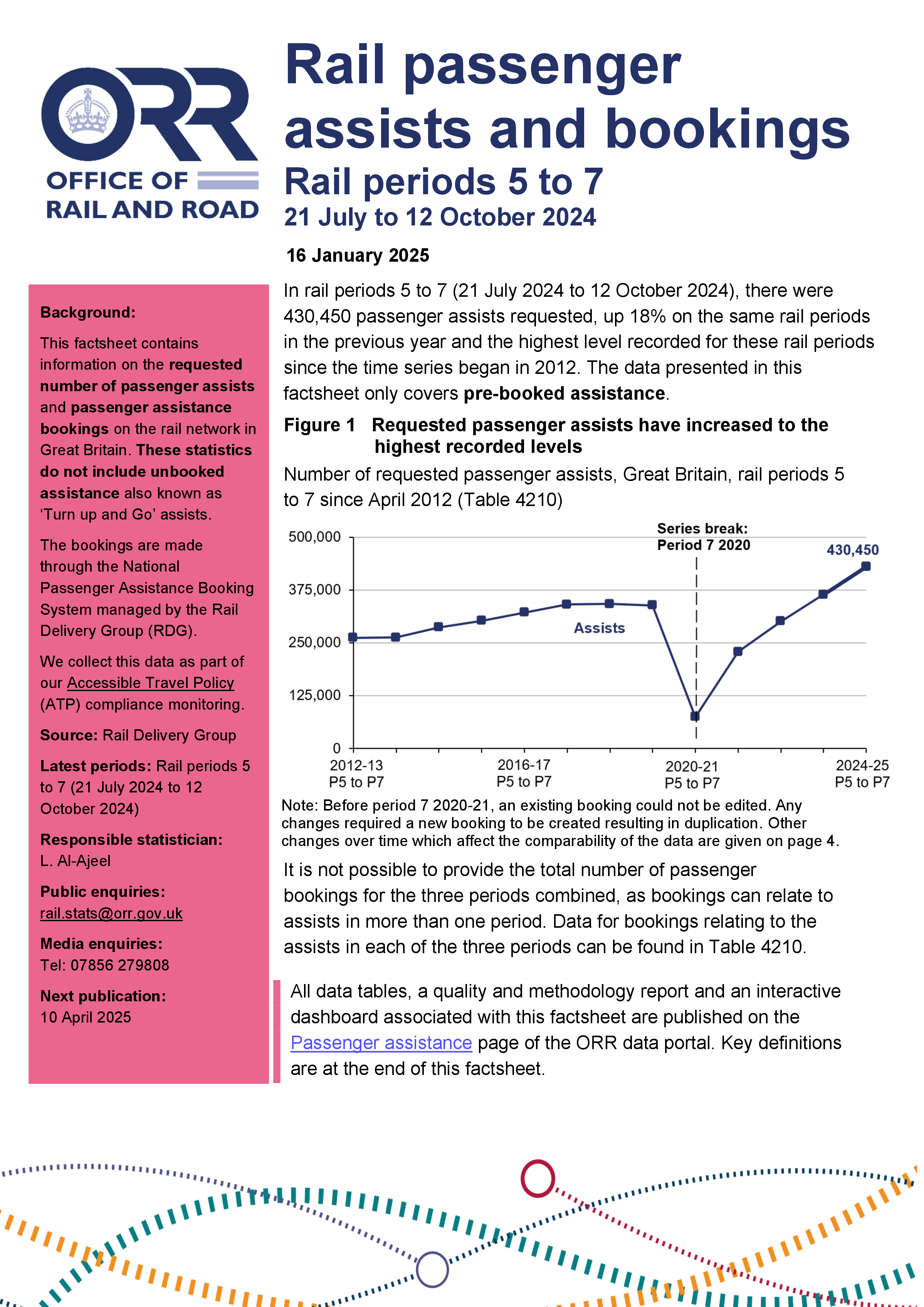 Rail passenger assists 2024-25 Periods 5 to 7 (21 July 2024 to 12 October 2024)