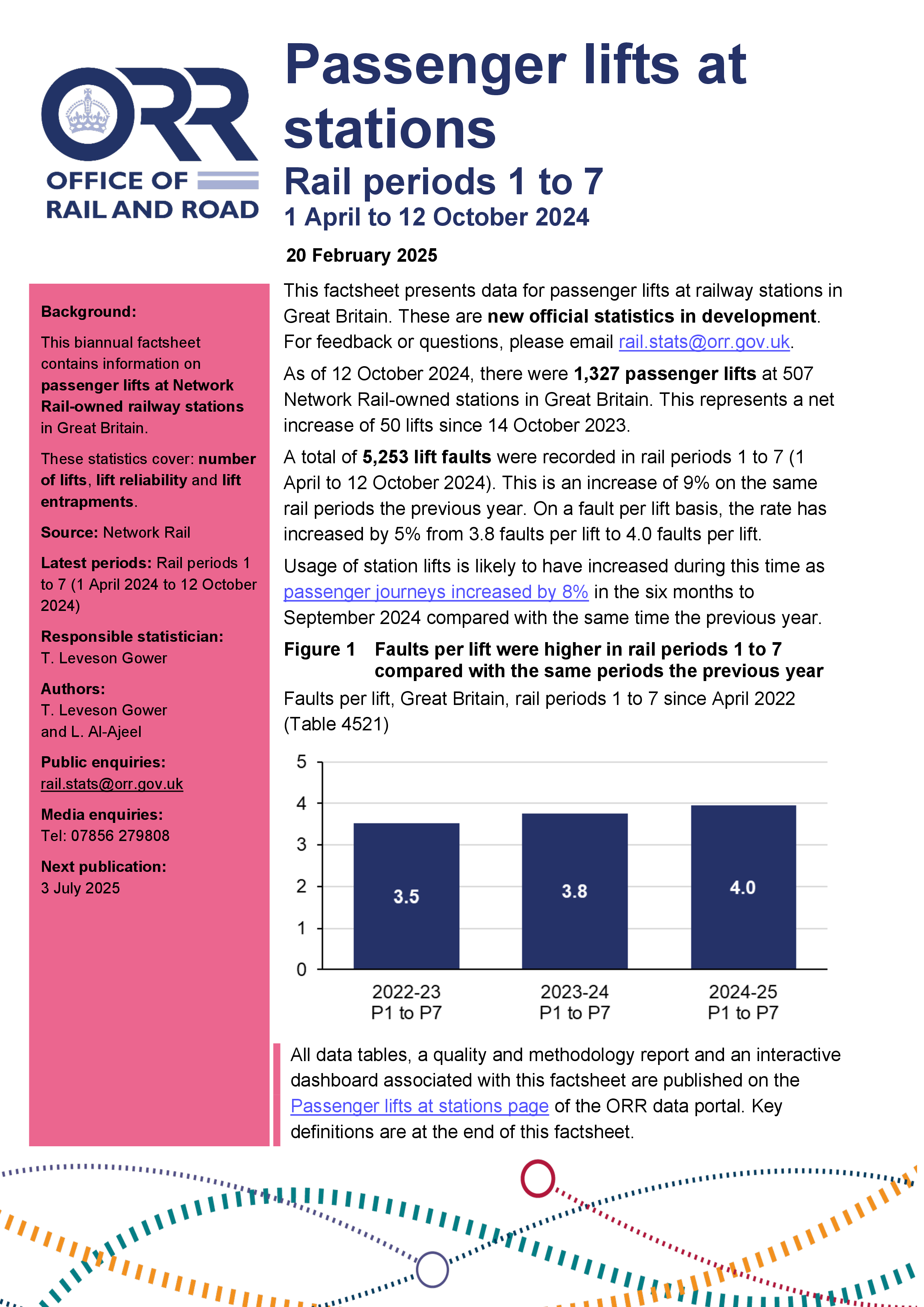 Passenger lifts at stations, rail periods 1 to 7 (1 April to 12 October 2024)