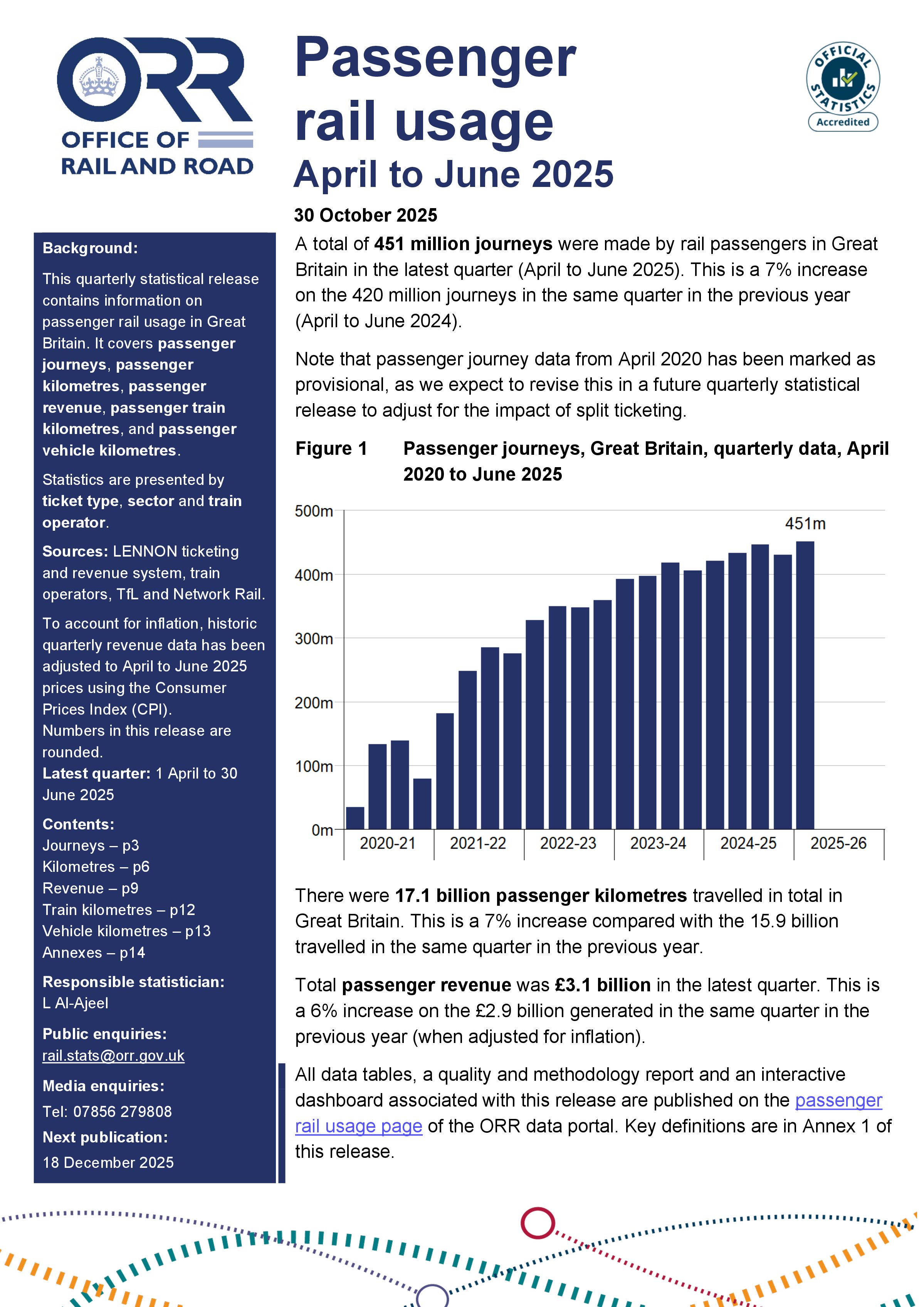 Passenger rail usage, April to June 2025