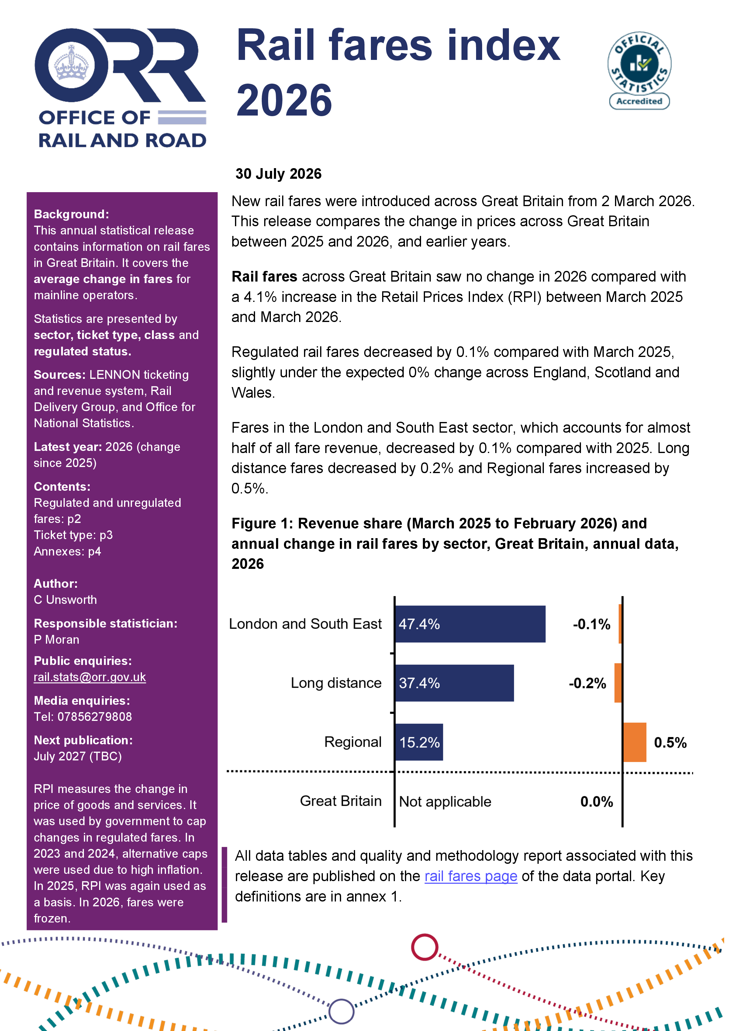 Rail fares index, 2026