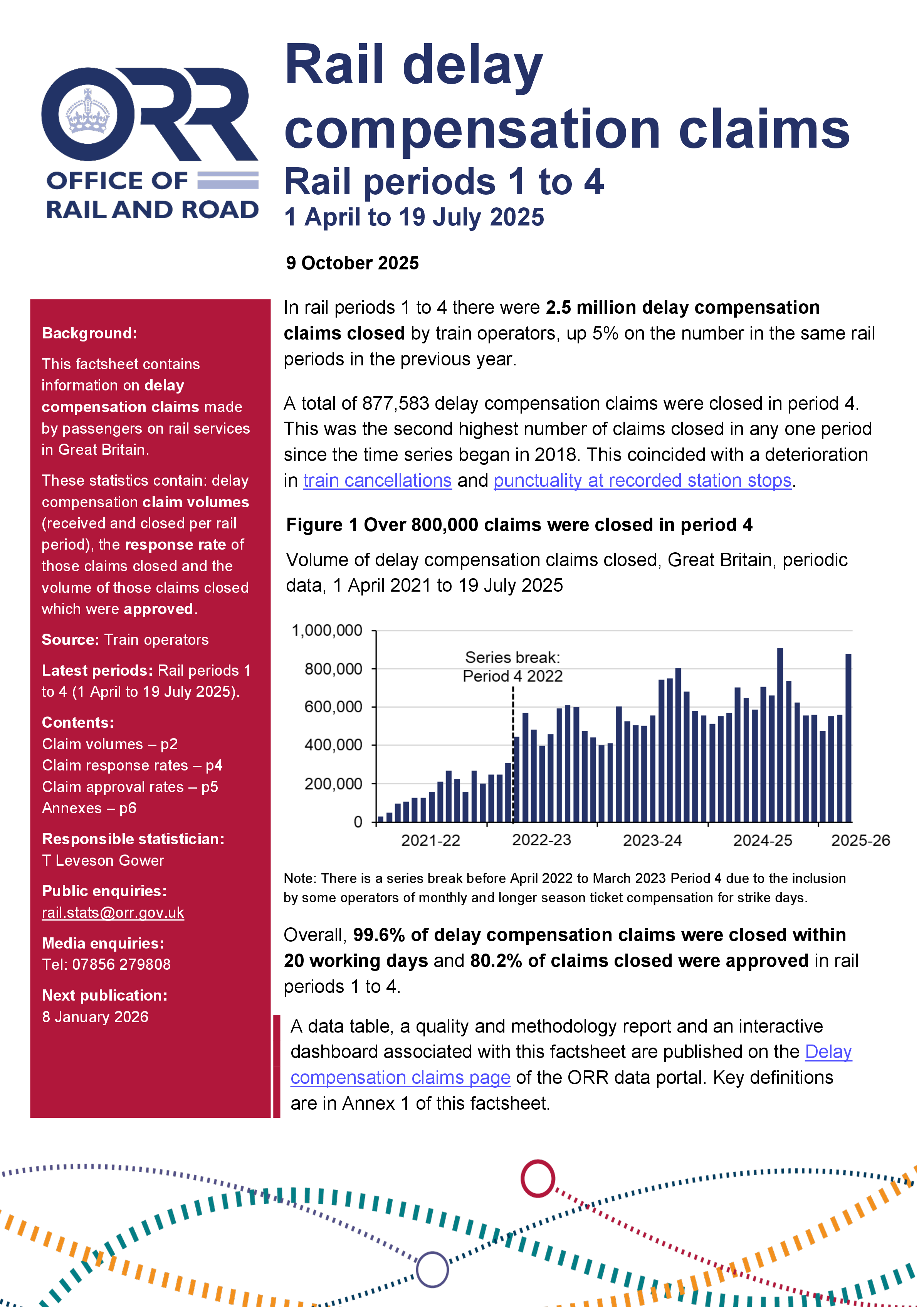 Delay compensation claims, rail periods 1 to 4 (1 April to 19 July 2025)