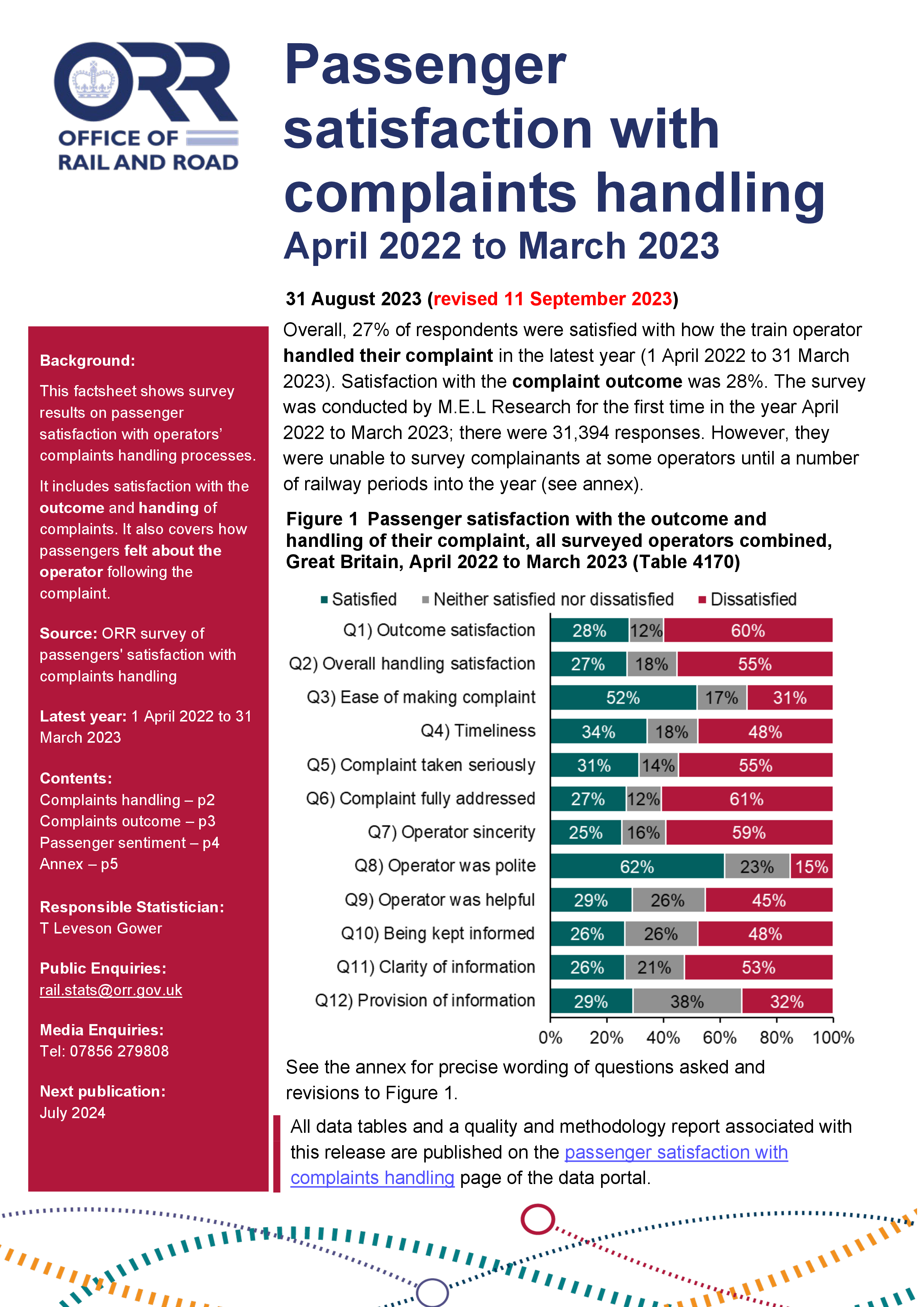 Passenger satisfaction with complaints handling, April 2022 to March 2023
