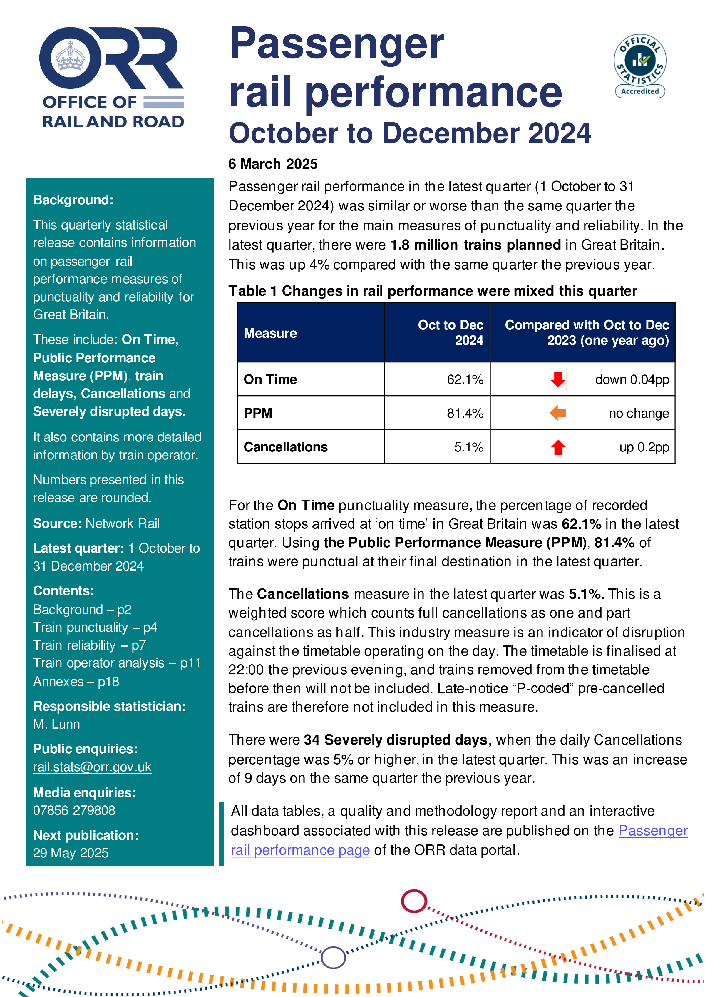 Passenger rail performance, October to December 2024