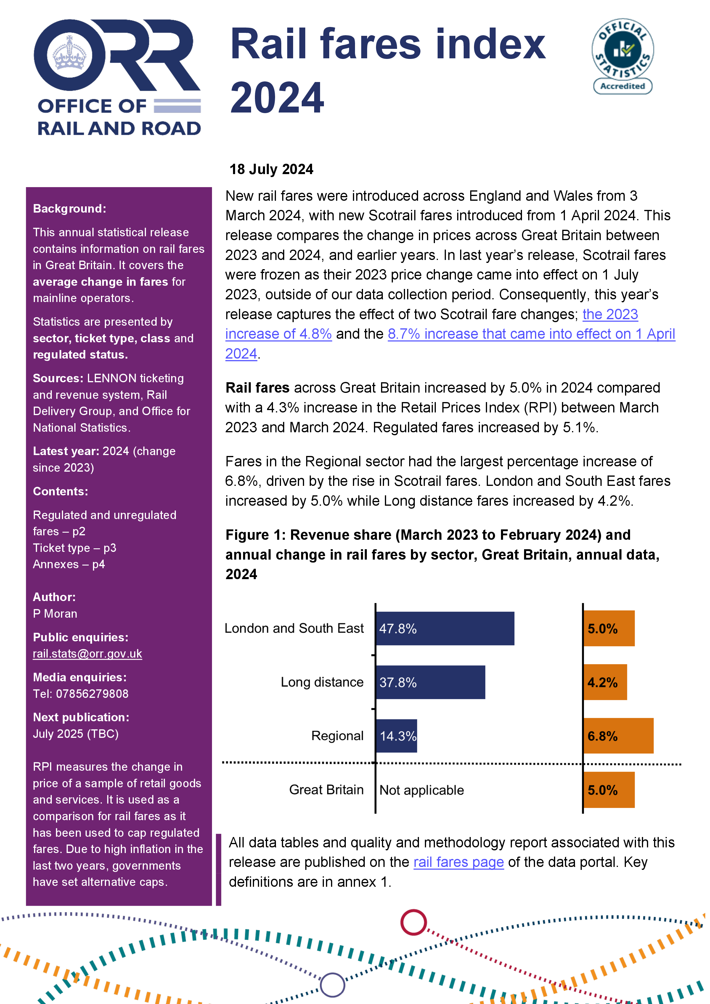 Rail fares index, 2024