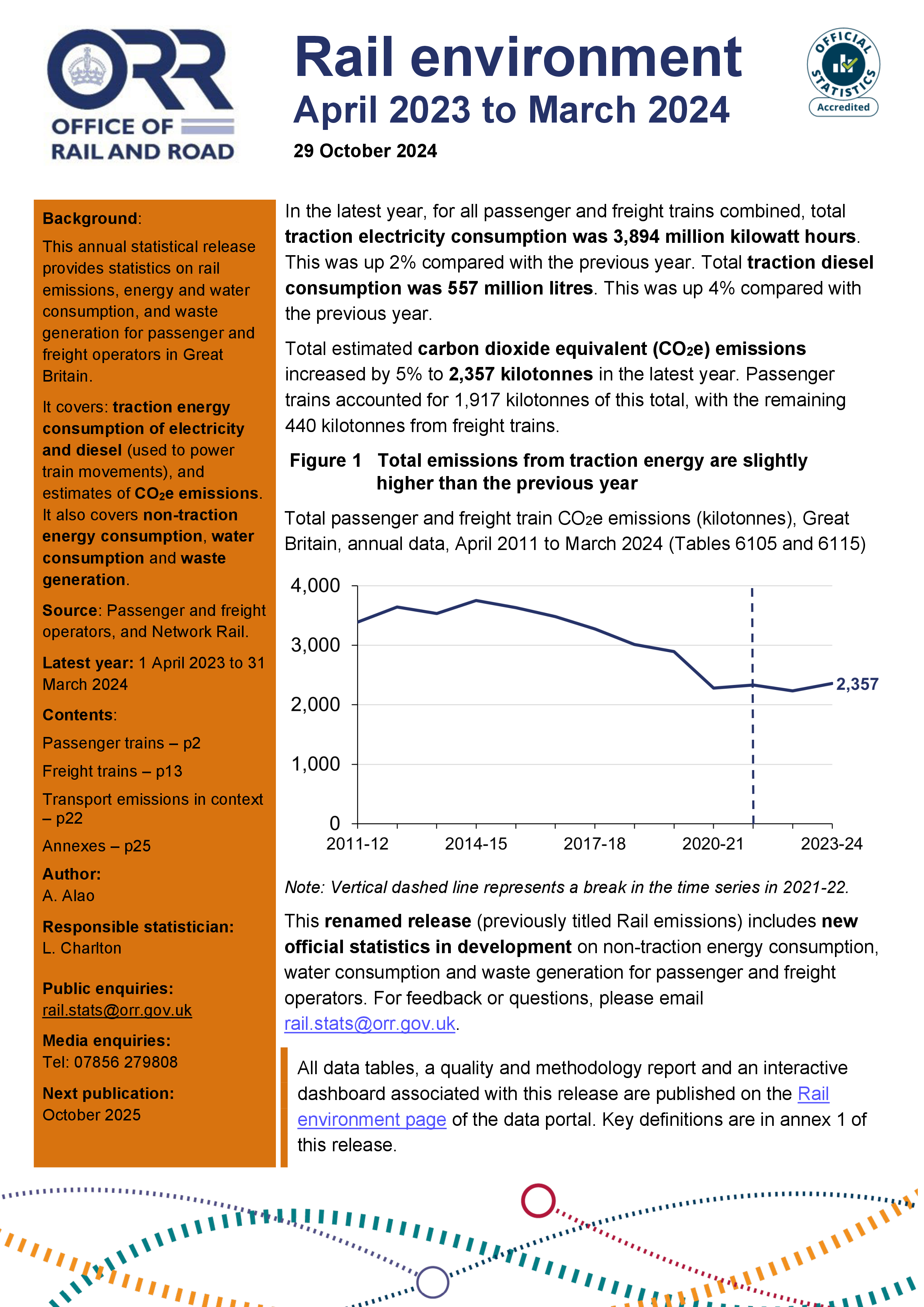 Rail environment, April 2023 to March 2024