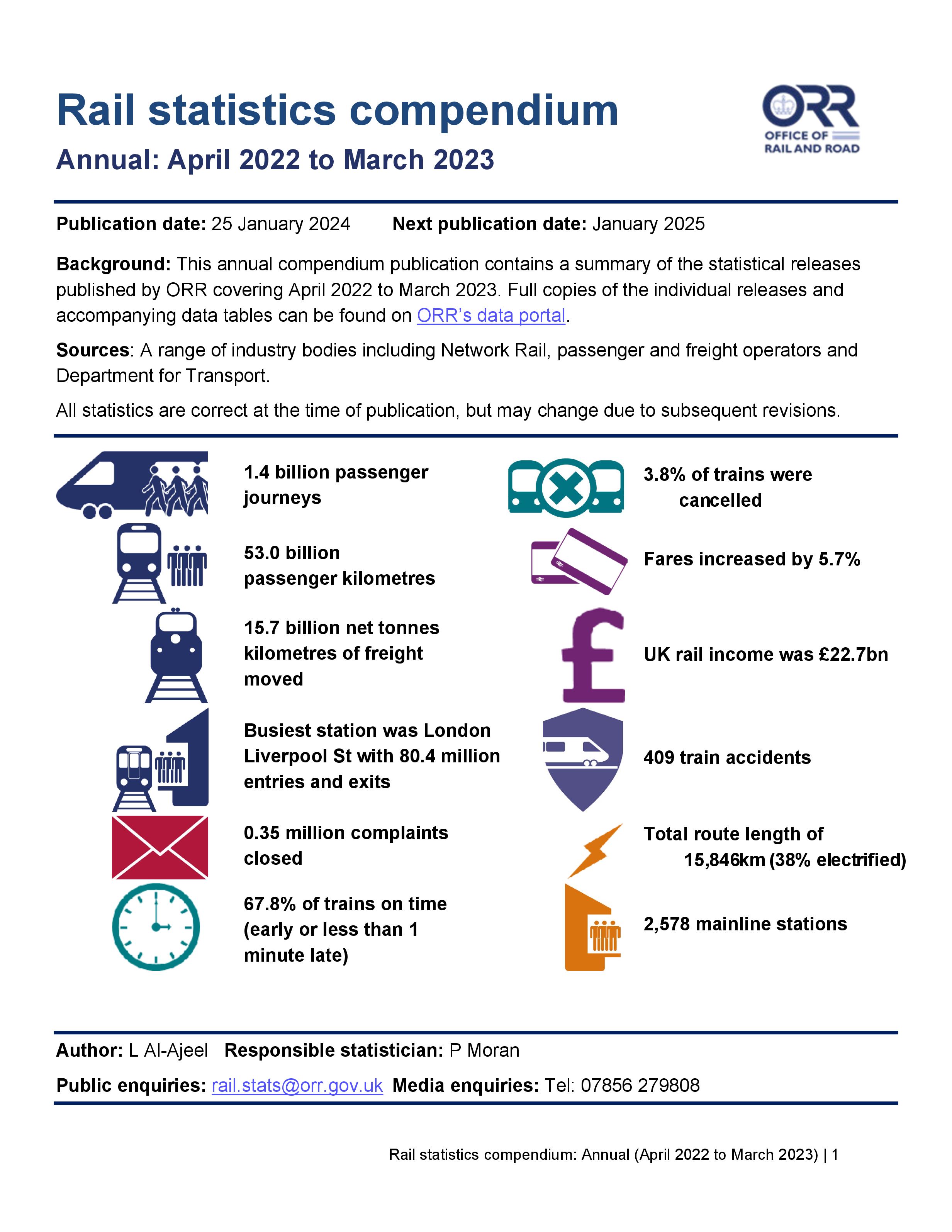Rail statistics compendium, April 2022 to March 2023