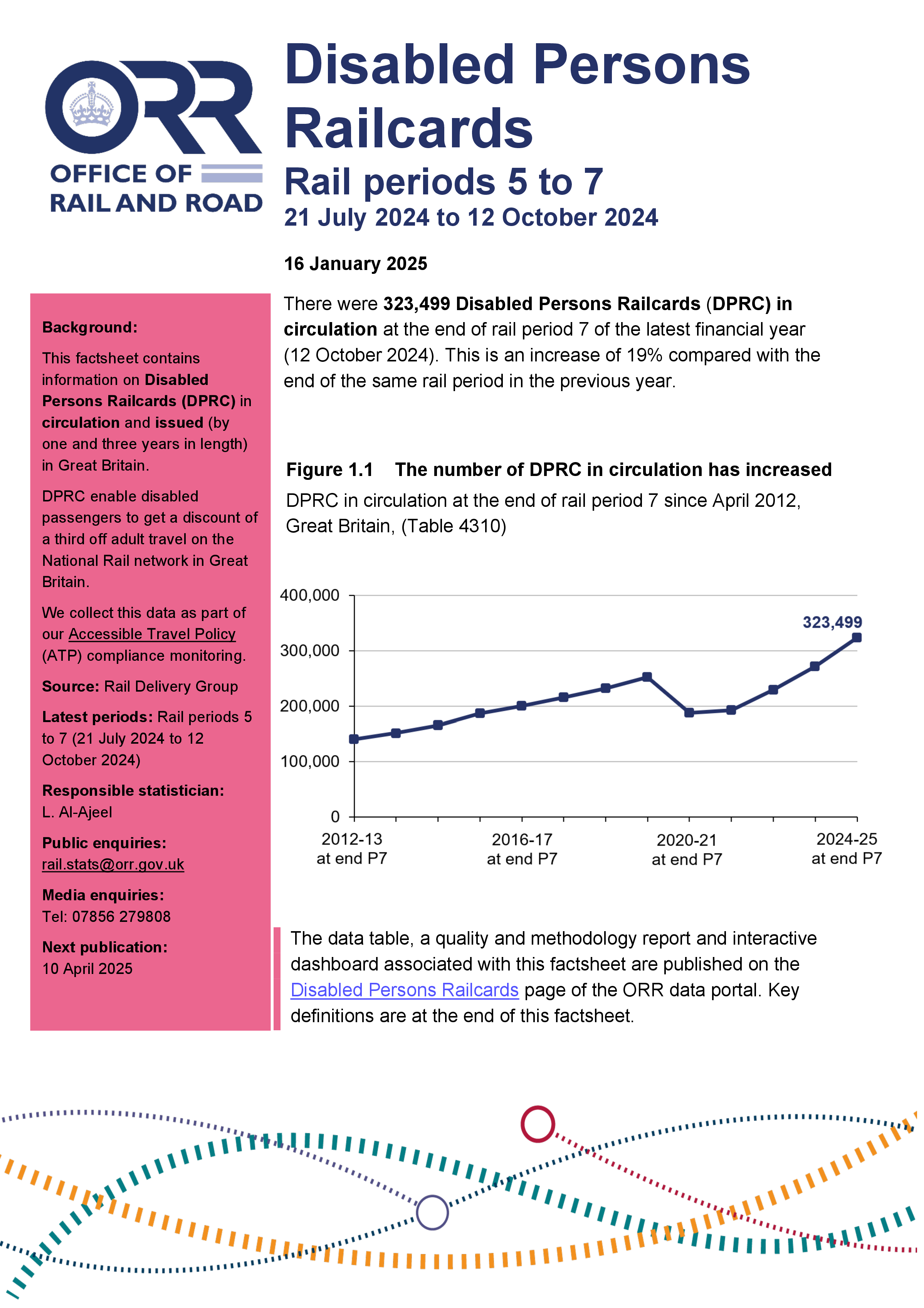 Disabled Persons Railcard (DPRC) in circulation and issued Periods 5 to 7 (21 July 2024 to 12 October 2024)