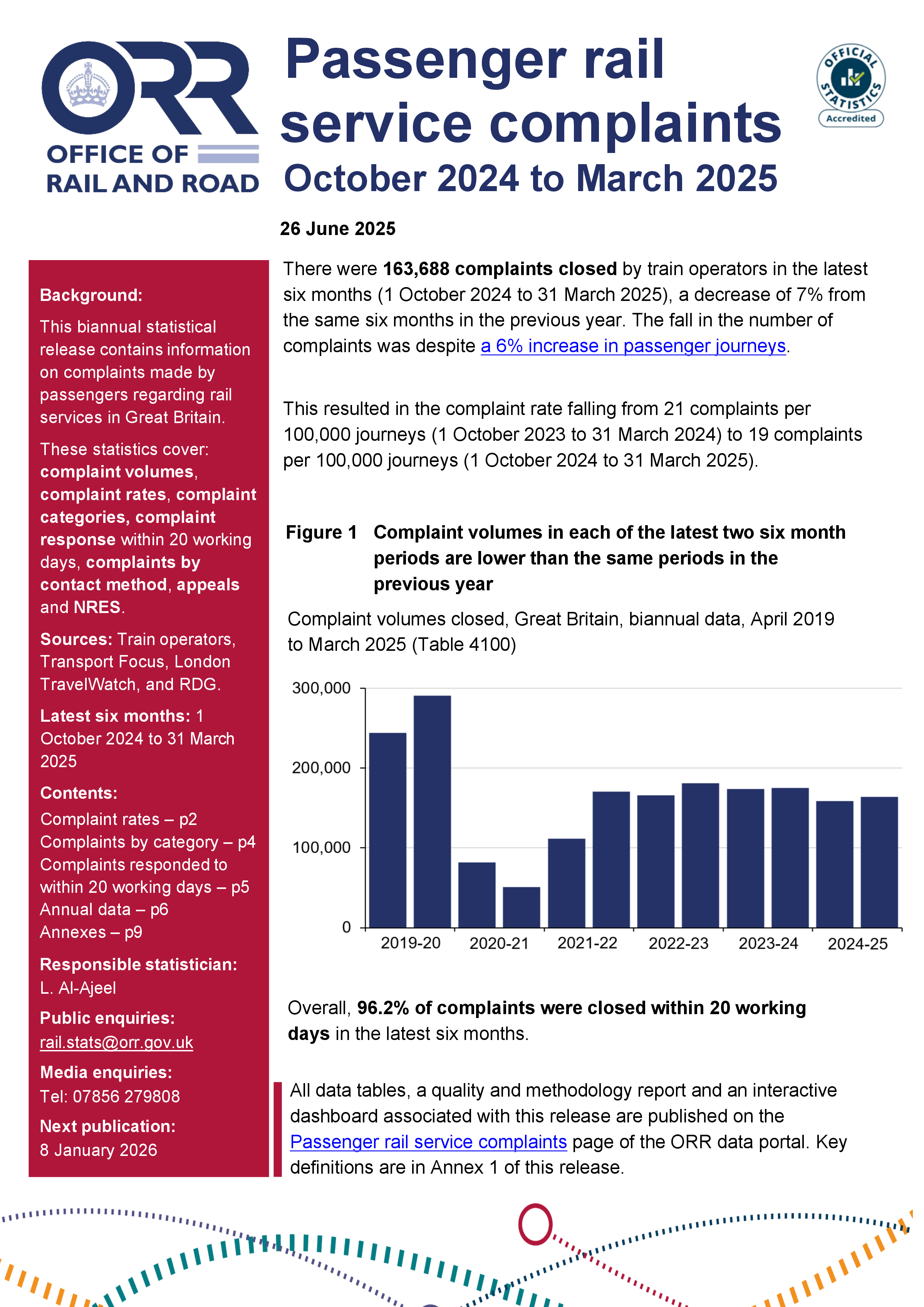 Passenger rail service complaints, October 2024 to March 2025