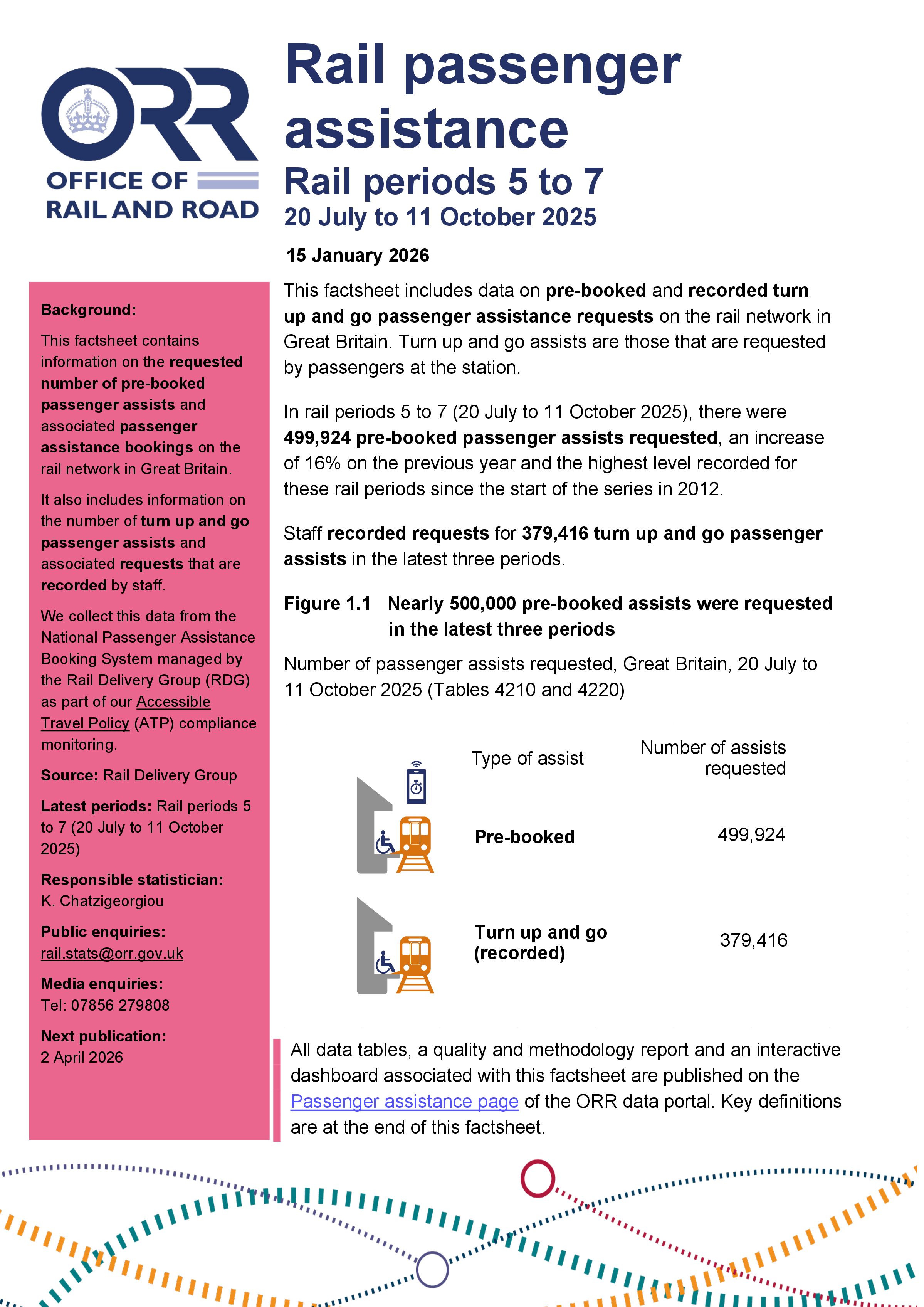 Rail passenger assists 2025-26 Periods 5 to 7 (20 July 2025 to 11 October 2025)