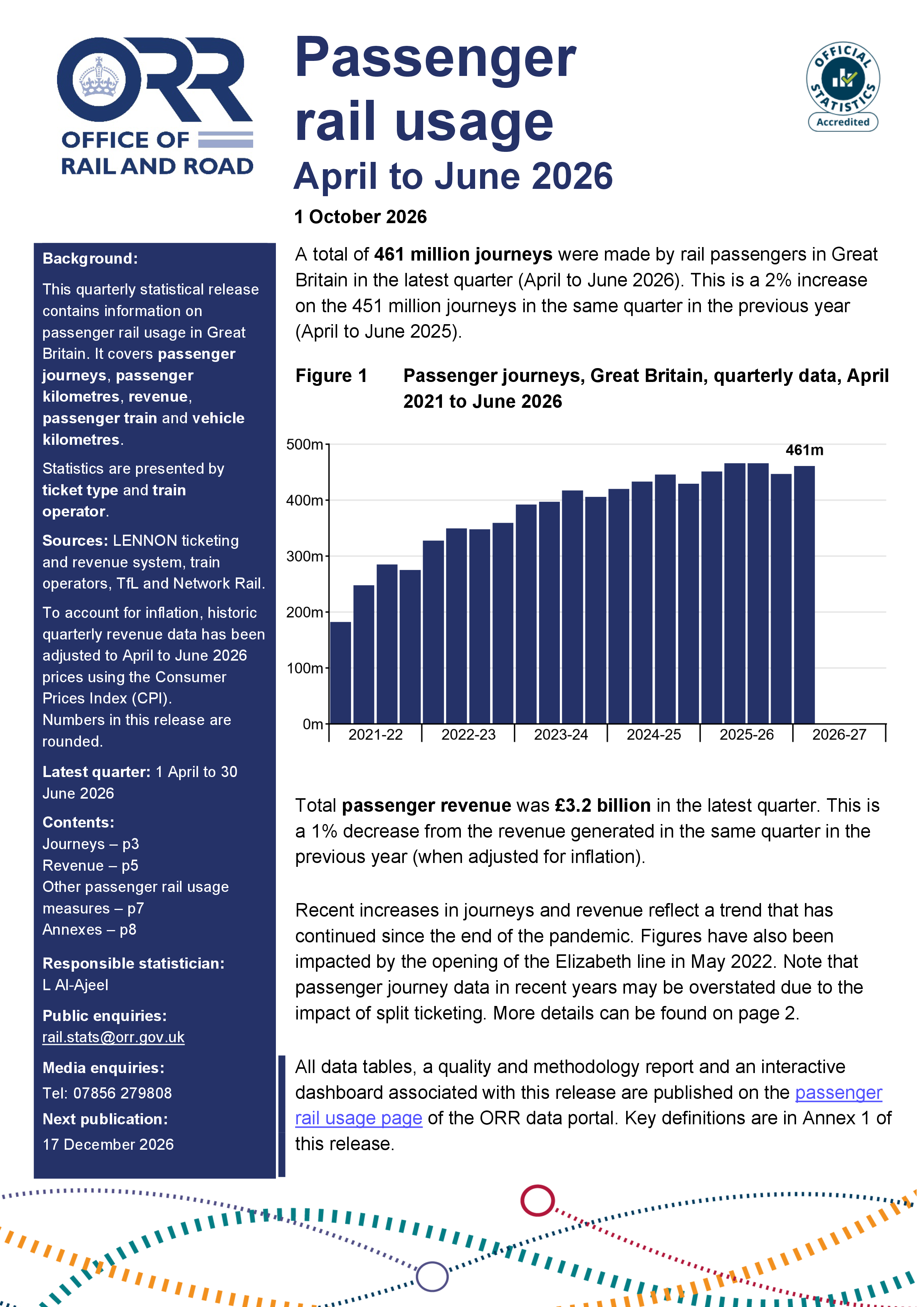 Passenger rail usage, April to June 2026